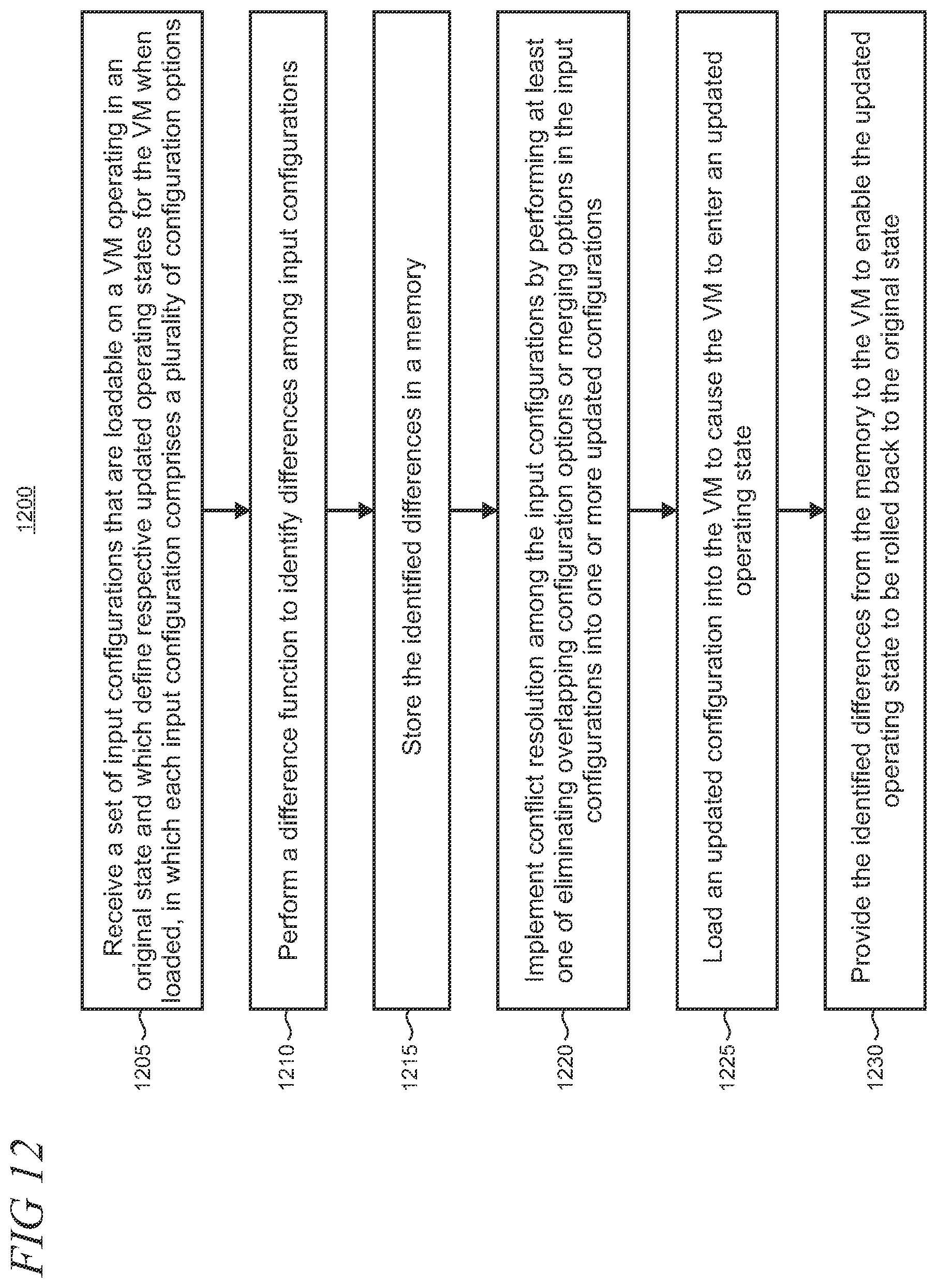 Patent US11847027 Figure 10 – Automated configuration conflict resolution and lightweight restoration