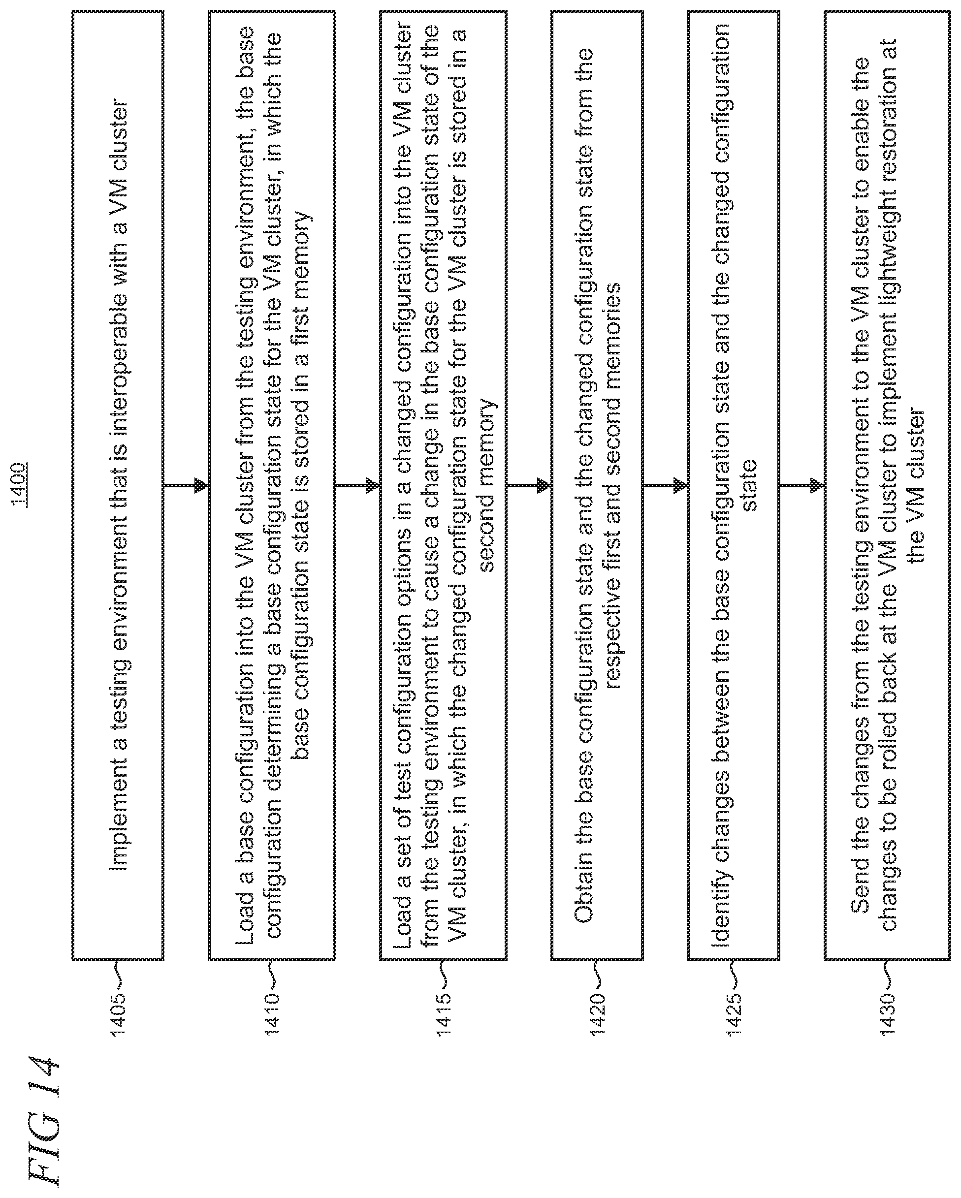 Patent US11847027 Figure 12 – Automated configuration conflict resolution and lightweight restoration