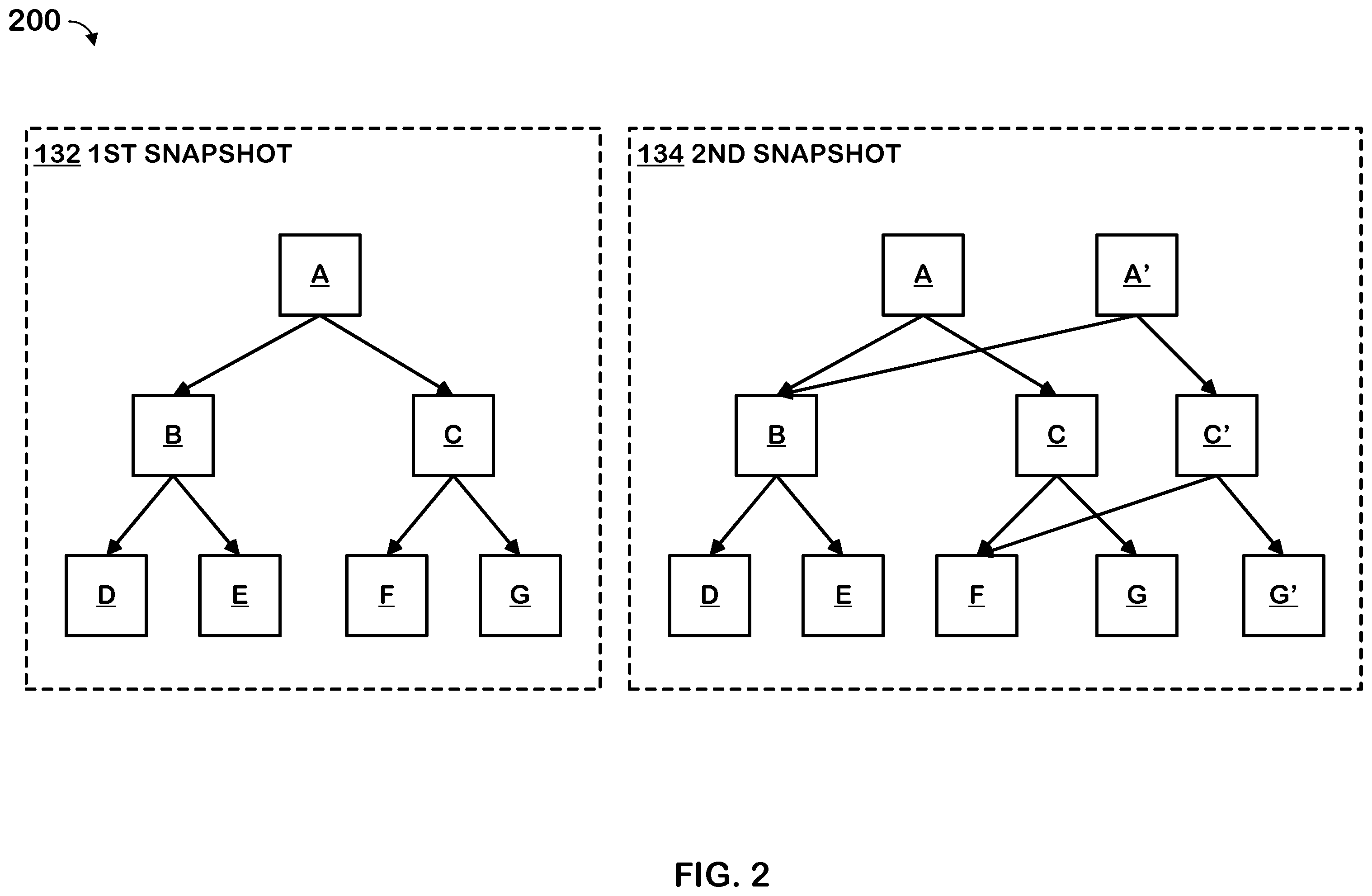 Patent US11847028 Figure 2 – Efficient export of snapshot changes in a storage system