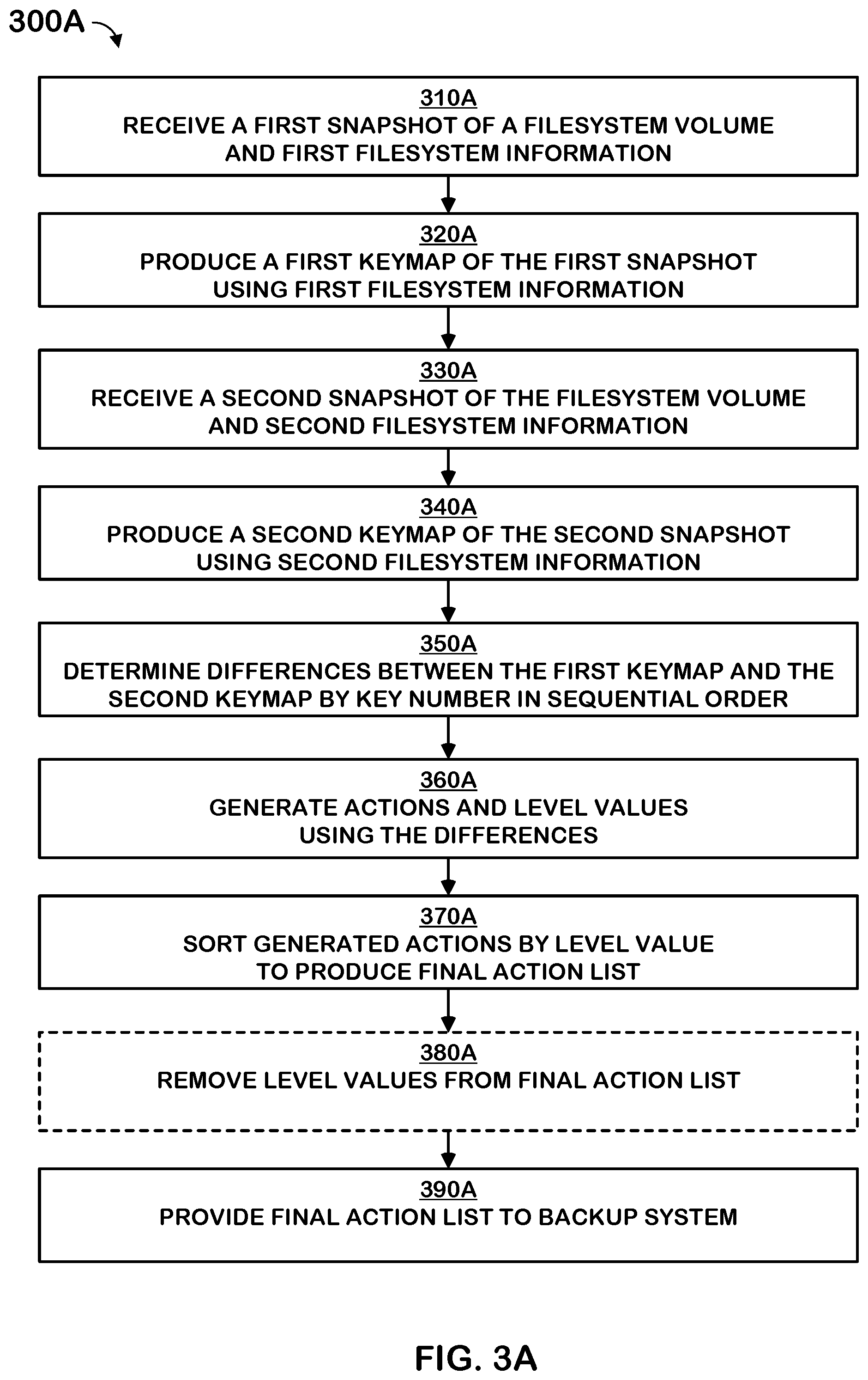 Patent US11847028 Figure 3 – Efficient export of snapshot changes in a storage system