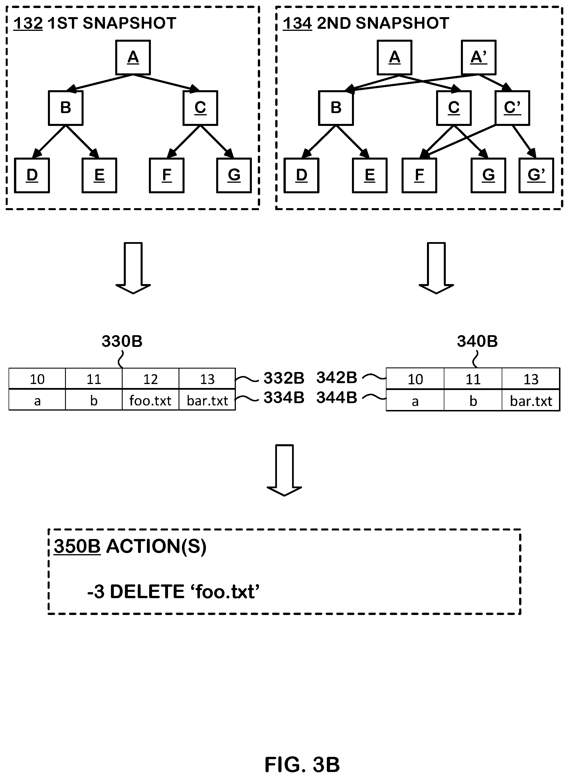 Patent US11847028 Figure 4 – Efficient export of snapshot changes in a storage system