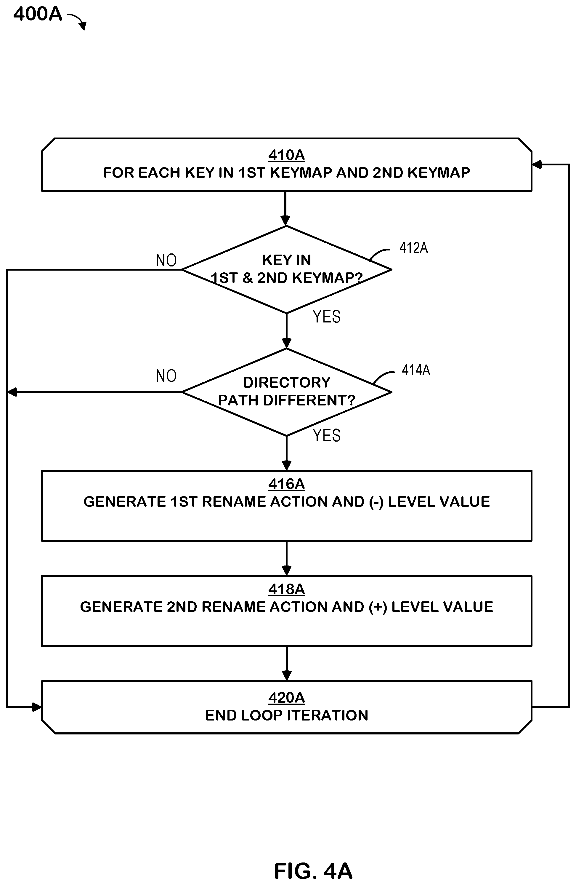 Patent US11847028 Figure 5 – Efficient export of snapshot changes in a storage system