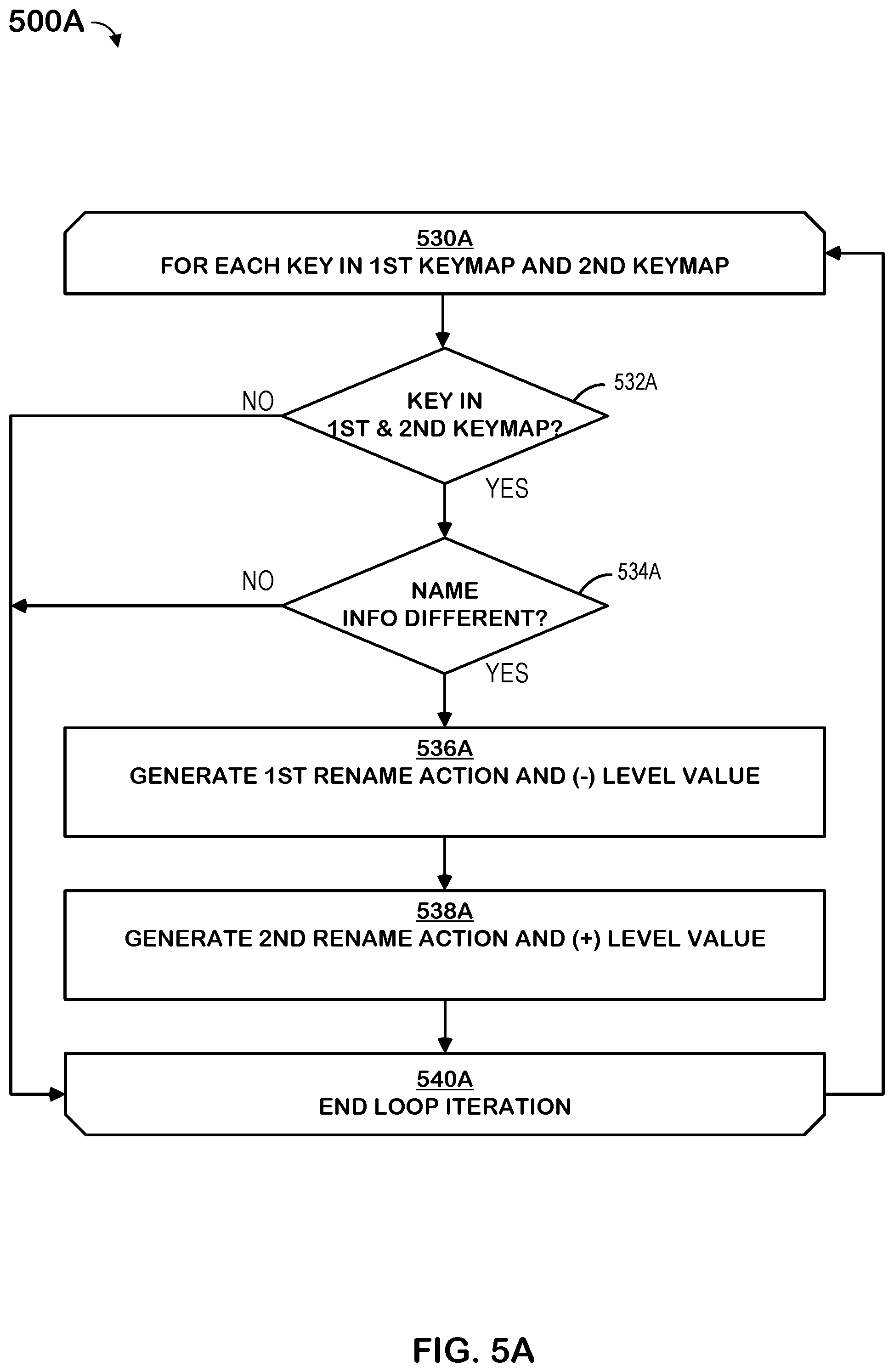 Patent US11847028 Figure 7 – Efficient export of snapshot changes in a storage system