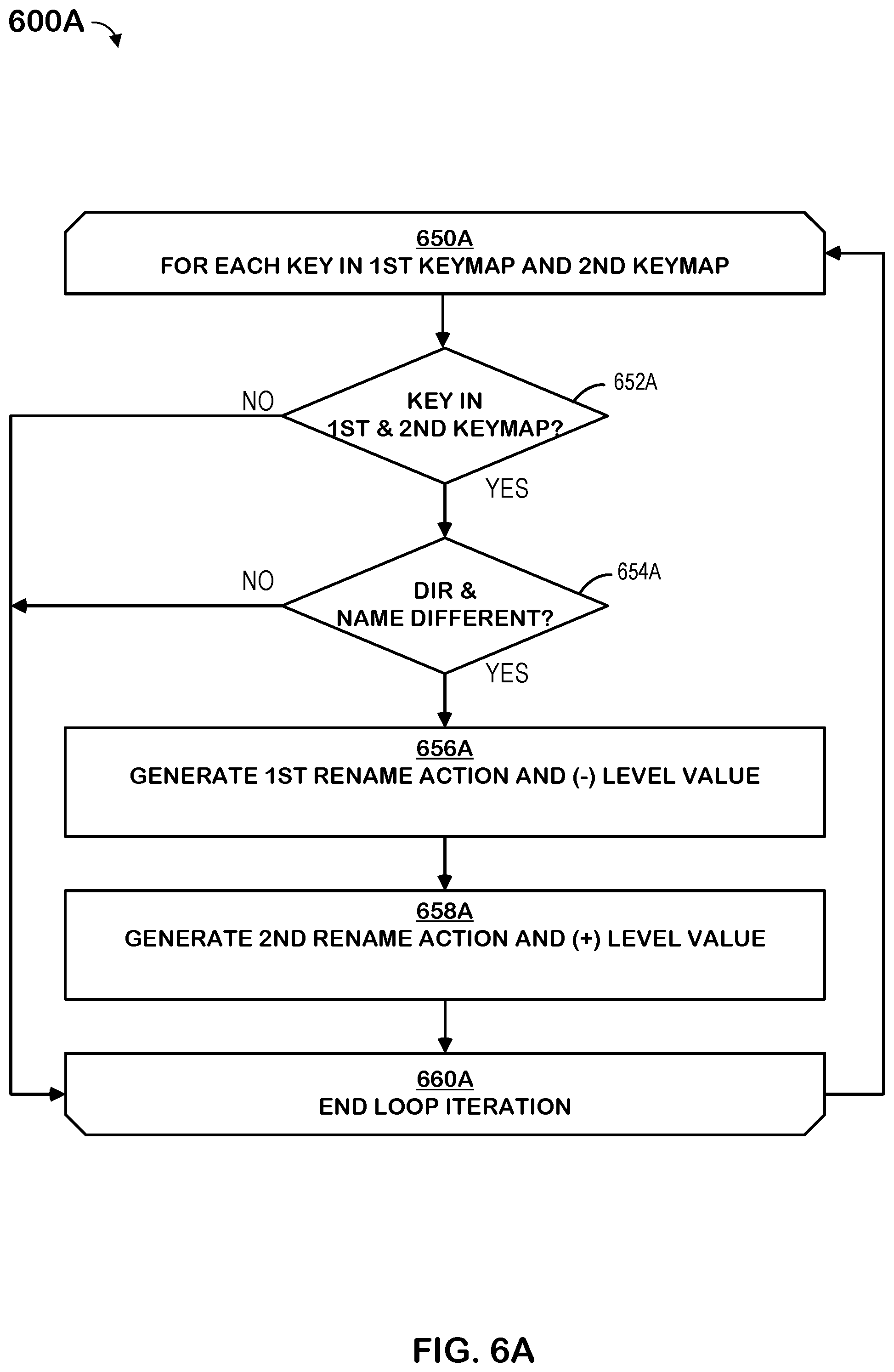 Patent US11847028 Figure 9 – Efficient export of snapshot changes in a storage system