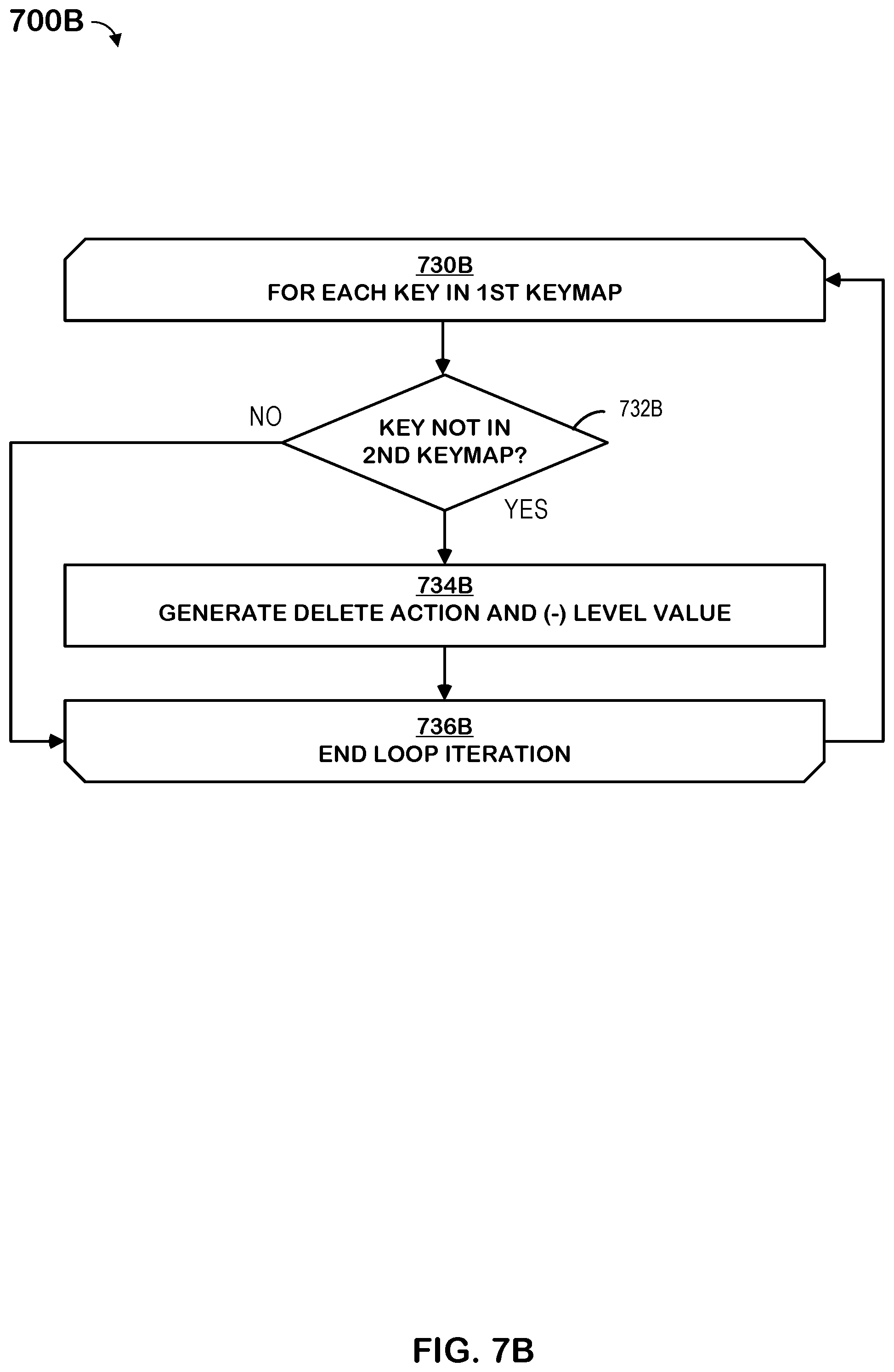 Patent US11847028 Figure 12 – Efficient export of snapshot changes in a storage system