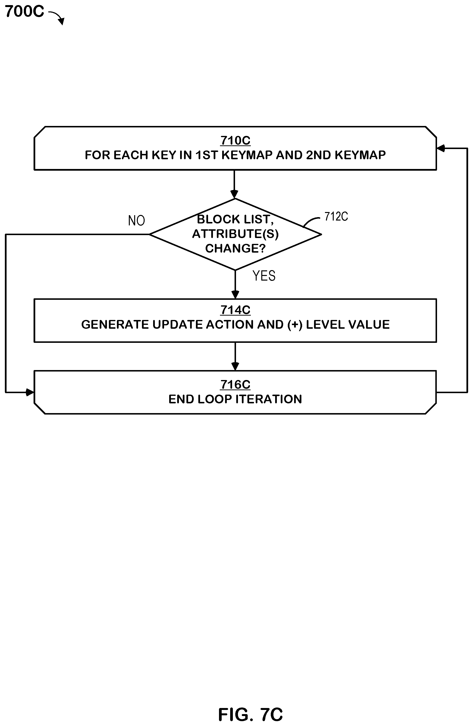 Patent US11847028 Figure 13 – Efficient export of snapshot changes in a storage system