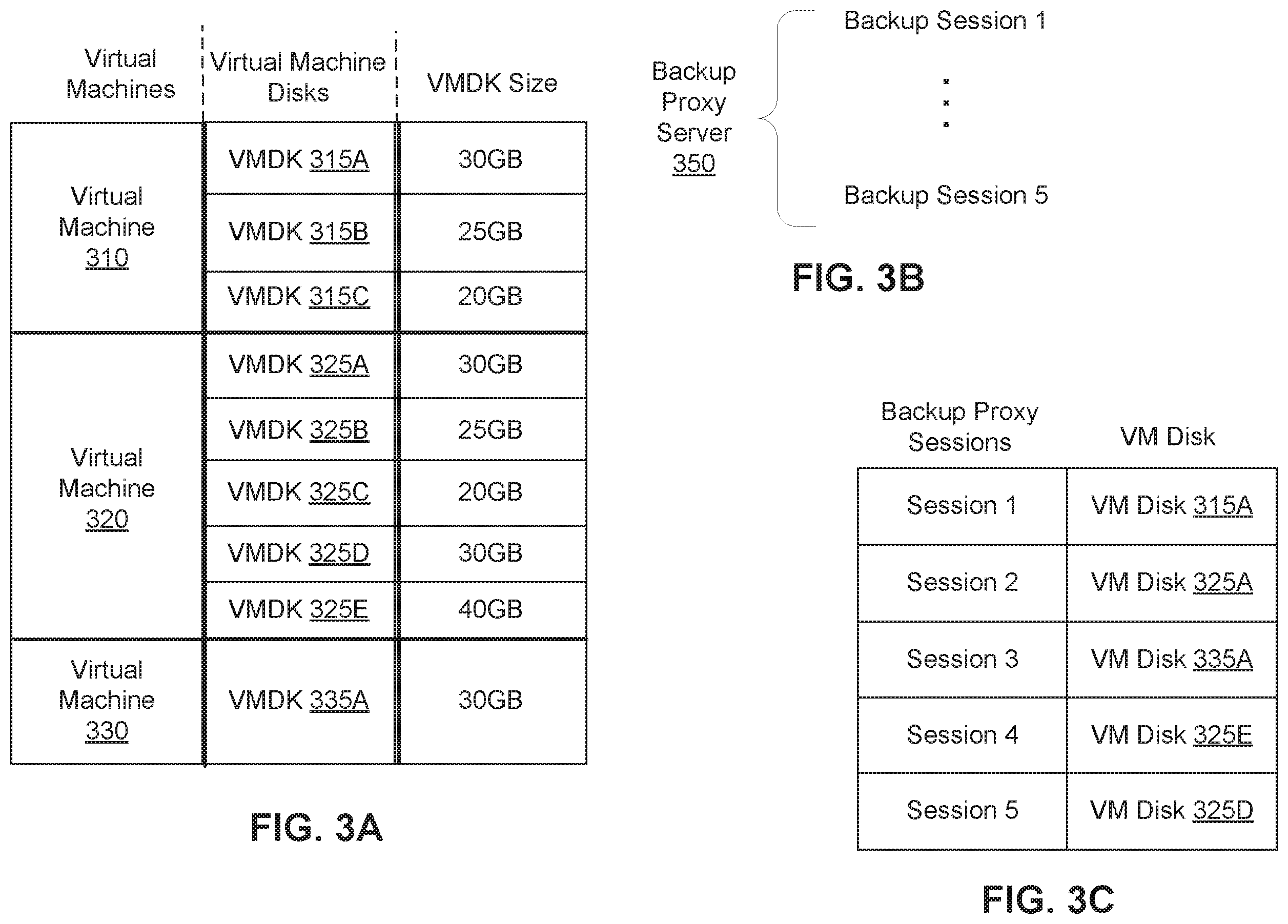 Patent US11847030 Figure 3 – Prioritizing virtual machines for backup protection at a virtual machine disk level