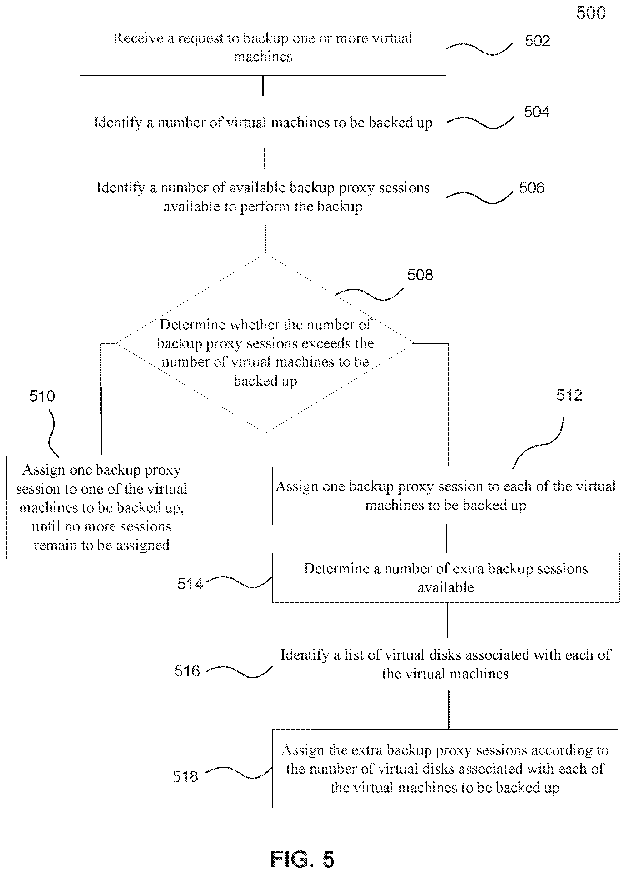 Patent US11847030 Figure 5 – Prioritizing virtual machines for backup protection at a virtual machine disk level