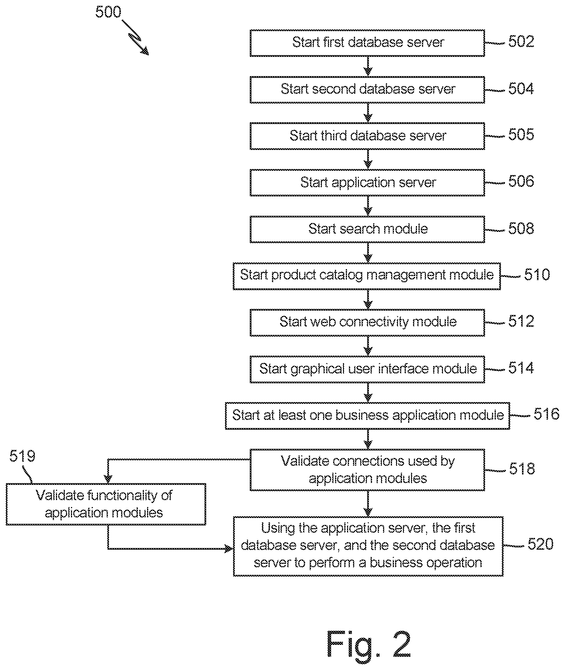 Patent US11847031 Figure 2 – Database recovery and database recovery testing