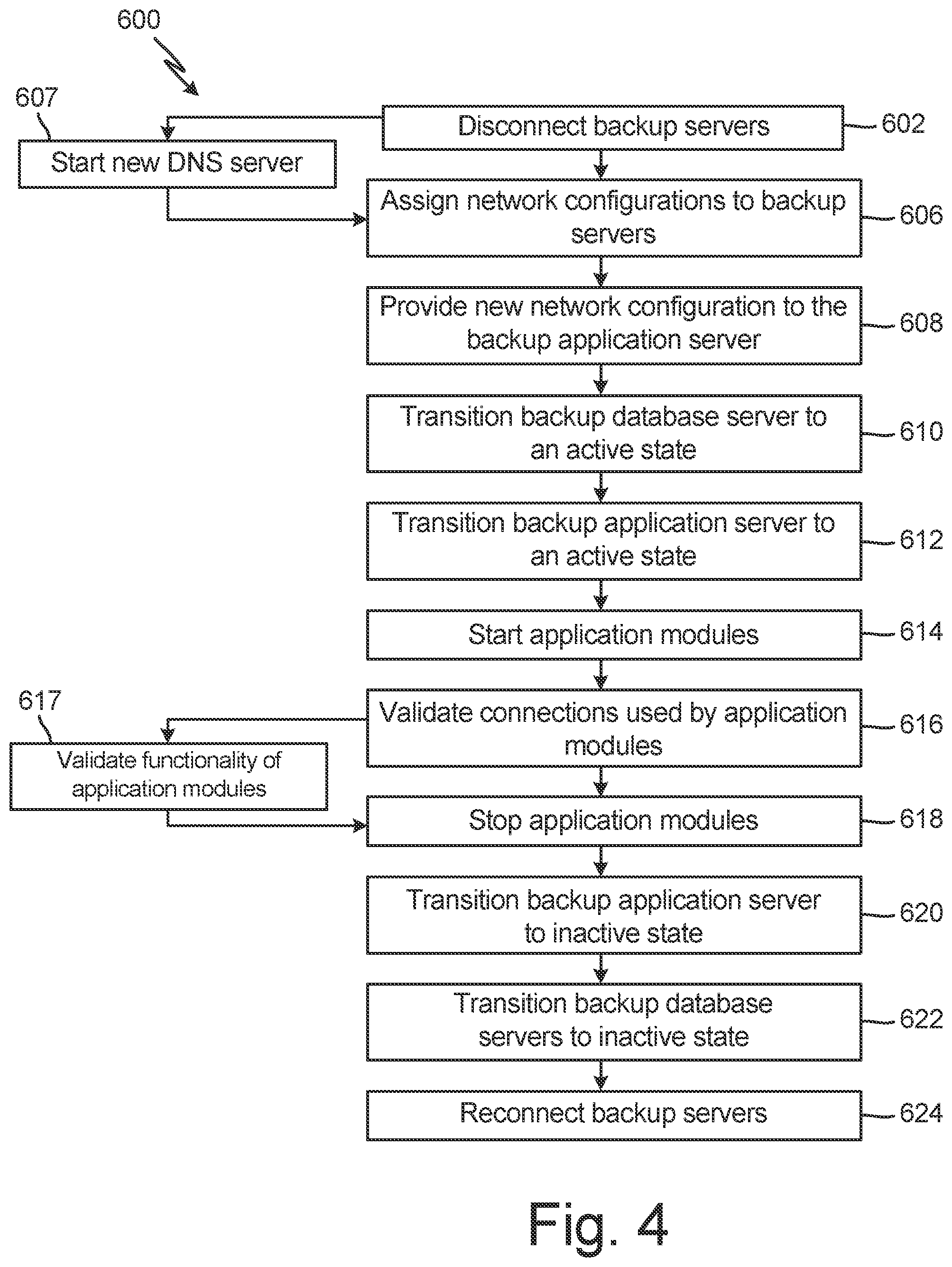 Patent US11847031 Figure 4 – Database recovery and database recovery testing