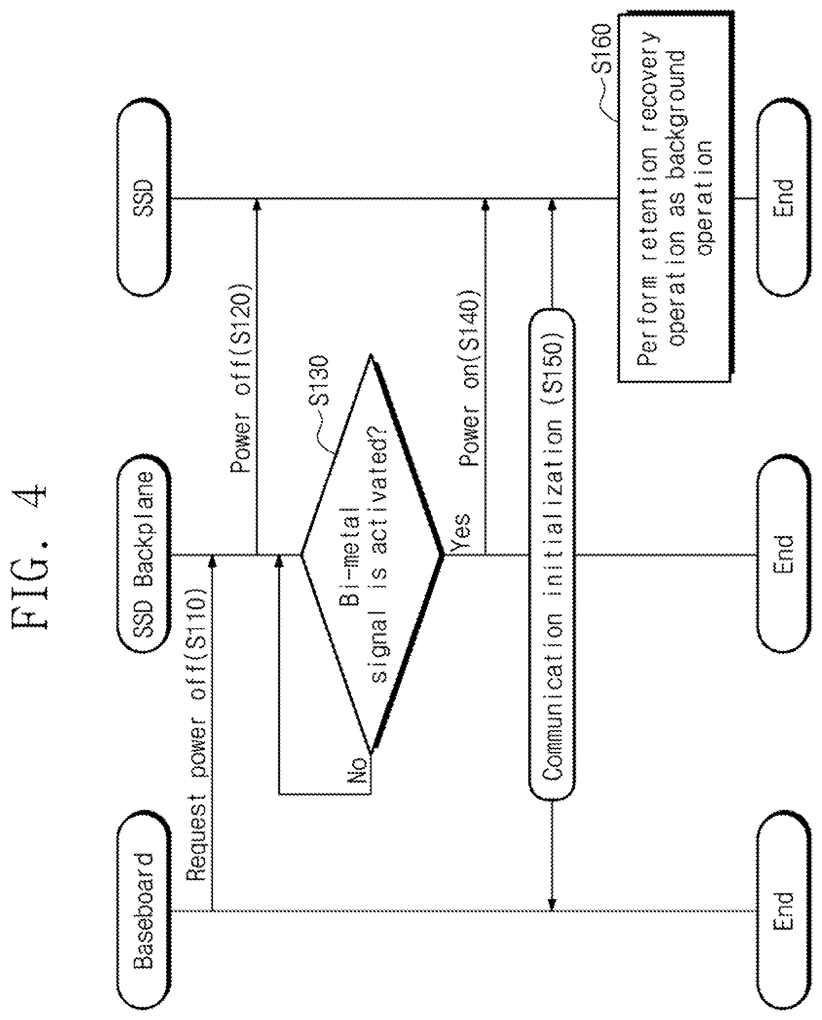 Patent US11847032 Figure 4 – Solid state drive, electronic device including solid state drive, and method of managing solid state drive