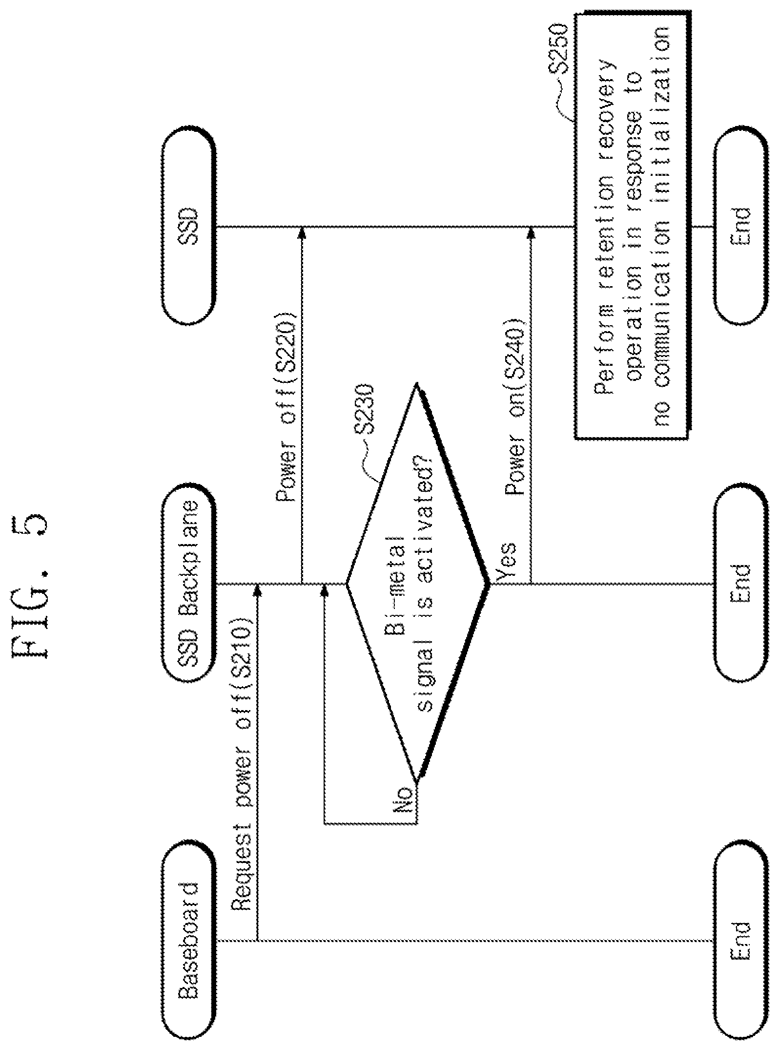 Patent US11847032 Figure 5 – Solid state drive, electronic device including solid state drive, and method of managing solid state drive