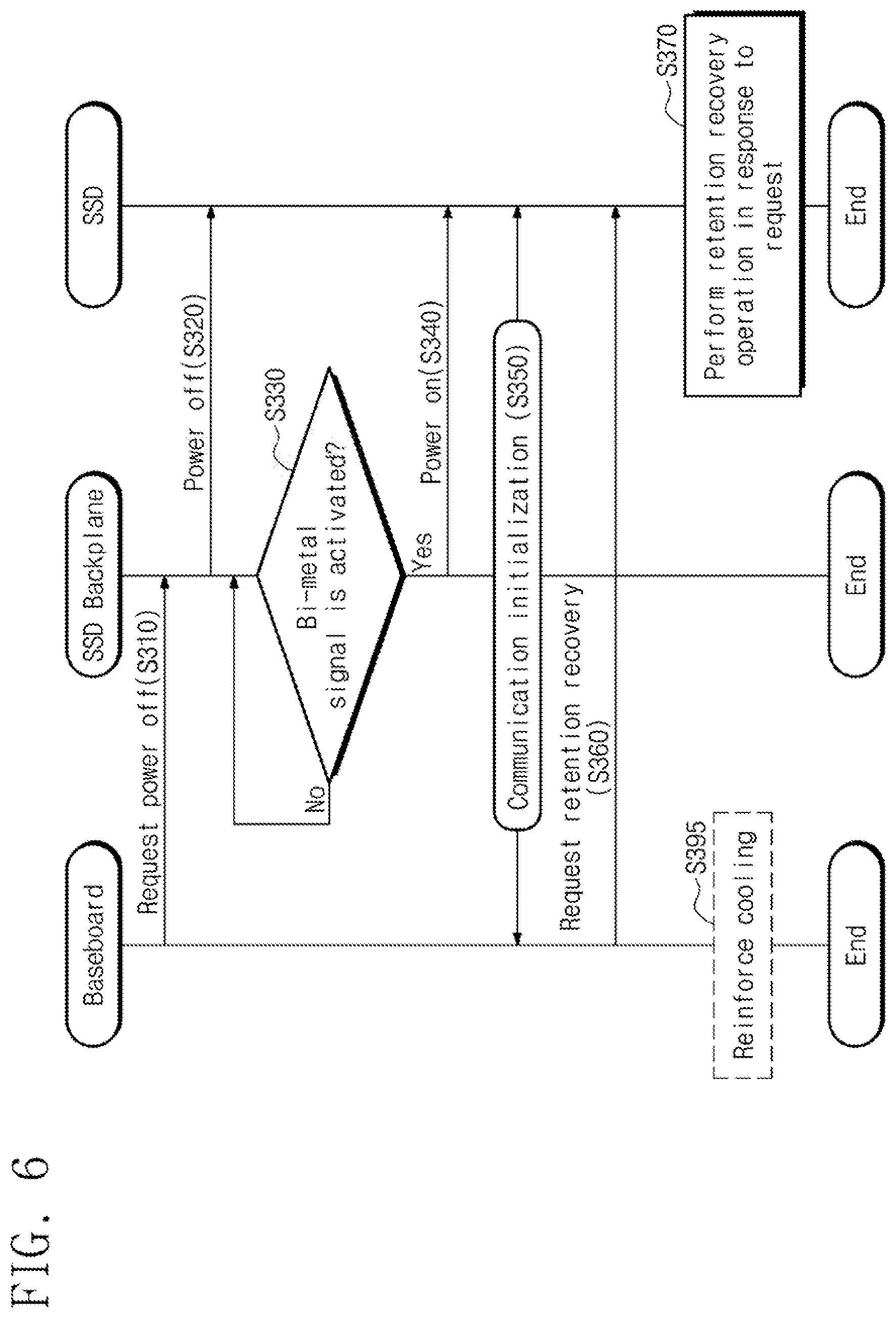Patent US11847032 Figure 6 – Solid state drive, electronic device including solid state drive, and method of managing solid state drive