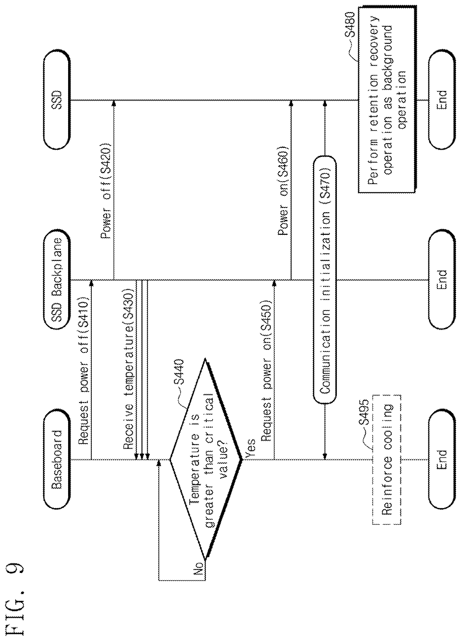 Patent US11847032 Figure 9 – Solid state drive, electronic device including solid state drive, and method of managing solid state drive