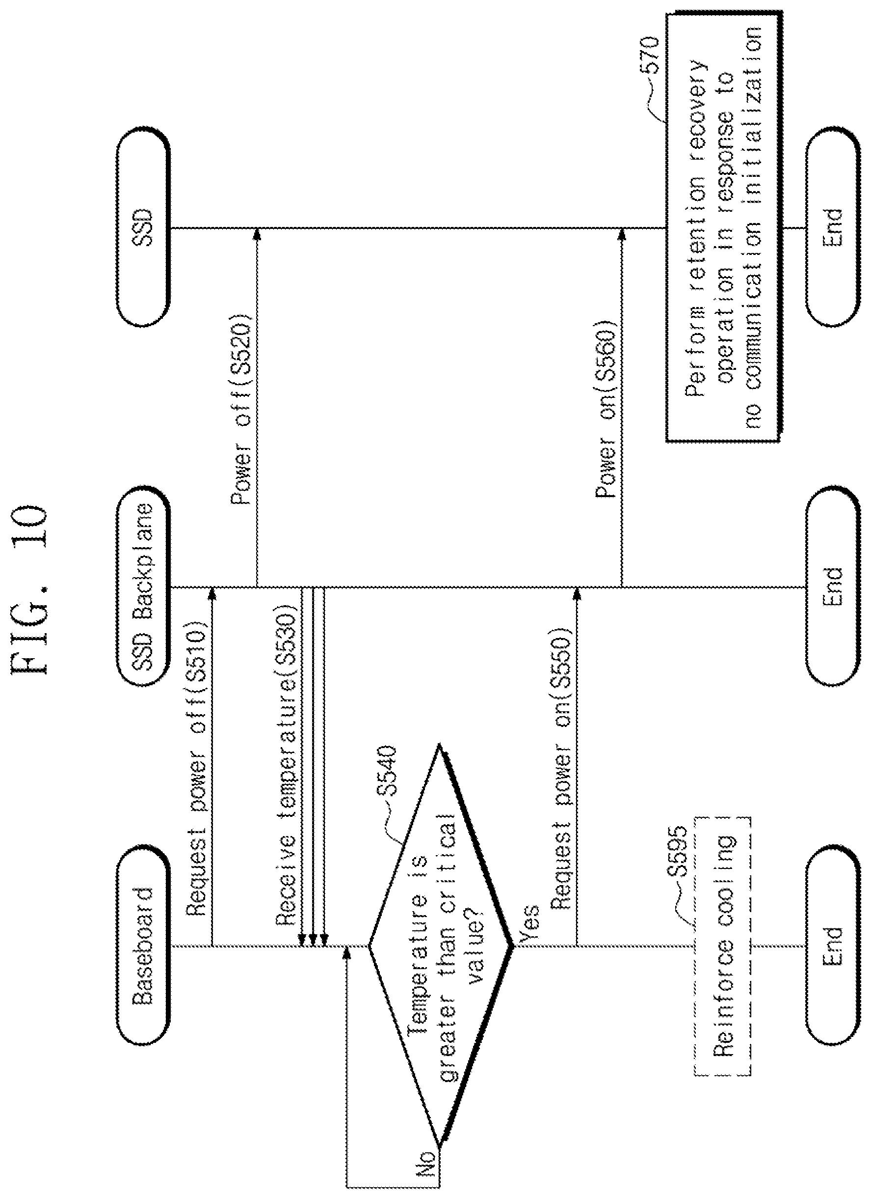 Patent US11847032 Figure 10 – Solid state drive, electronic device including solid state drive, and method of managing solid state drive
