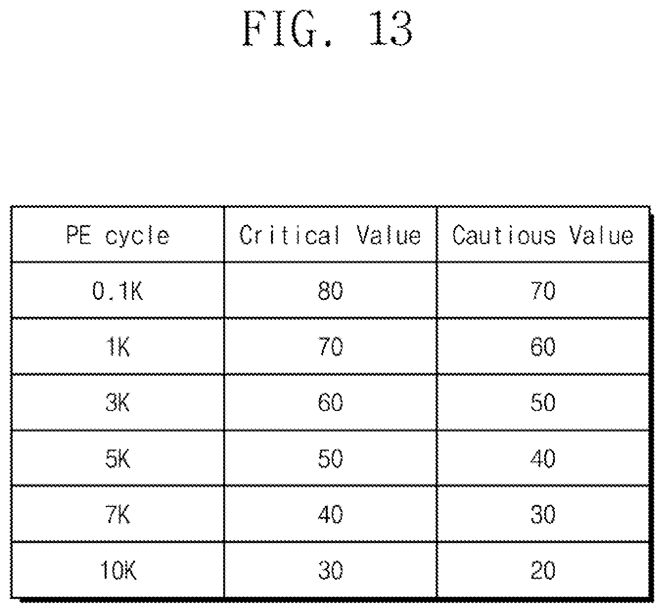 Patent US11847032 Figure 13 – Solid state drive, electronic device including solid state drive, and method of managing solid state drive