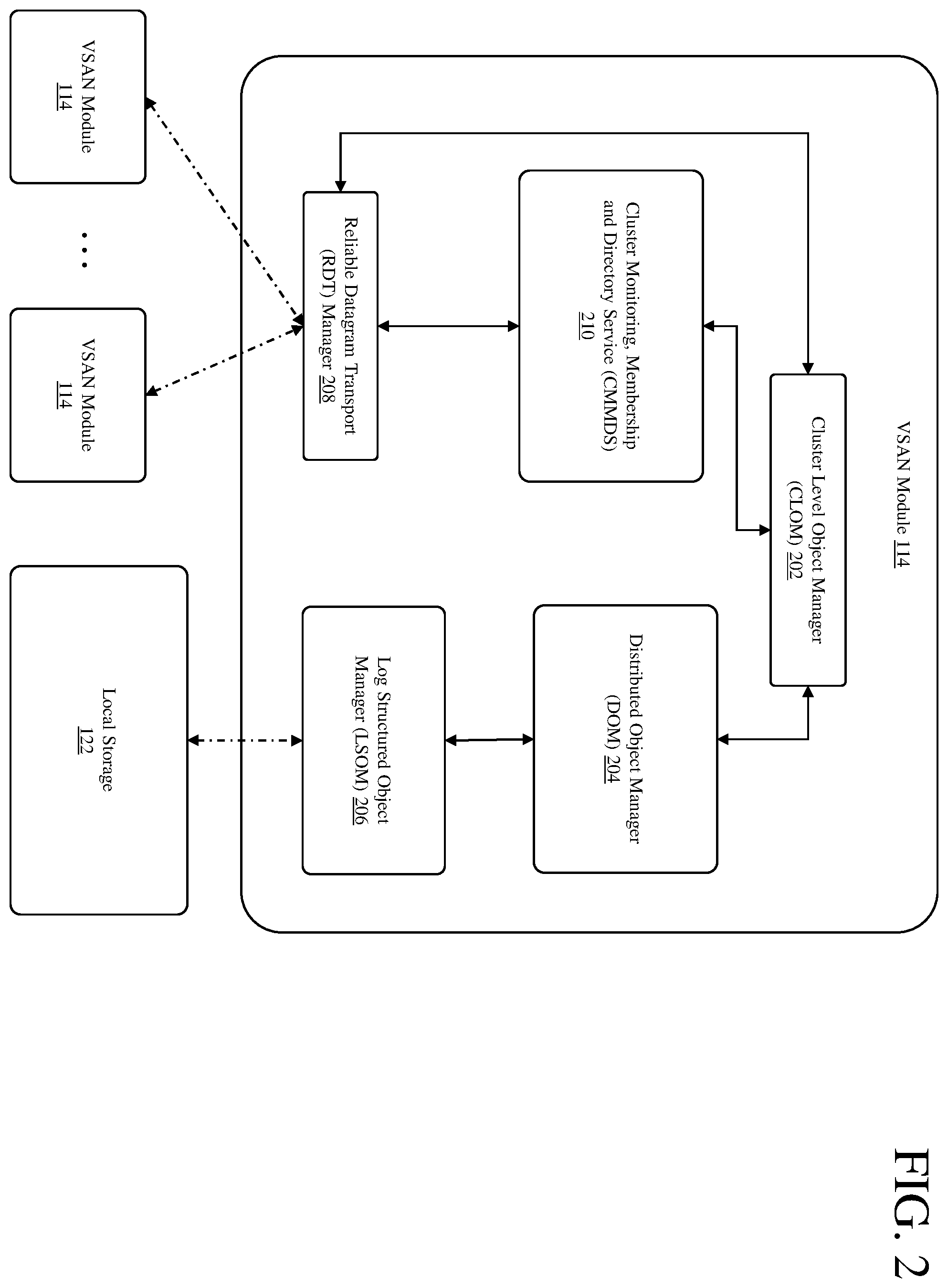 Patent US11847033 Figure 2 – Limiting blast radius for critical on-disk data corruptions in a distributed storage system