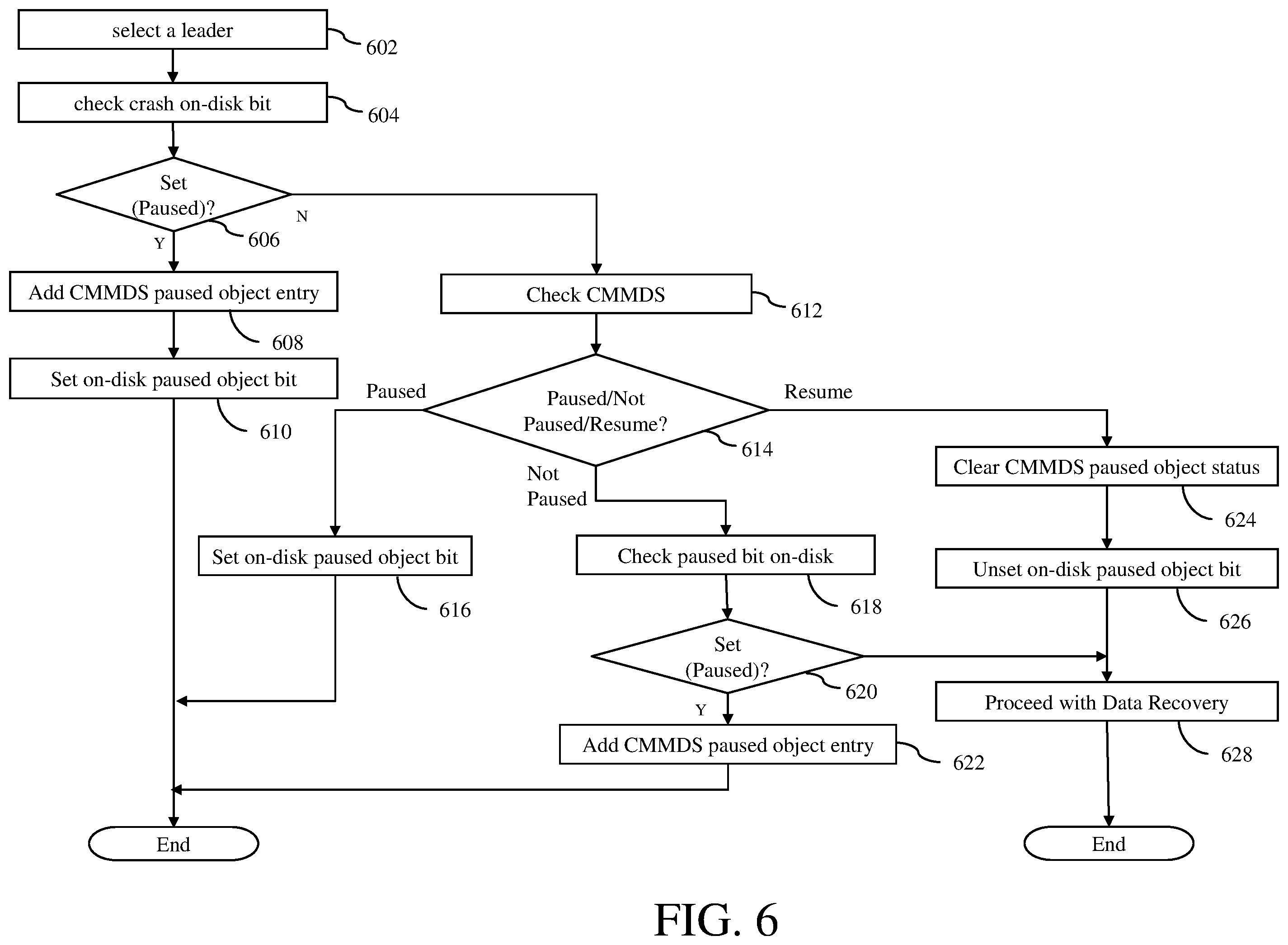 Patent US11847033 Figure 8 – Limiting blast radius for critical on-disk data corruptions in a distributed storage system