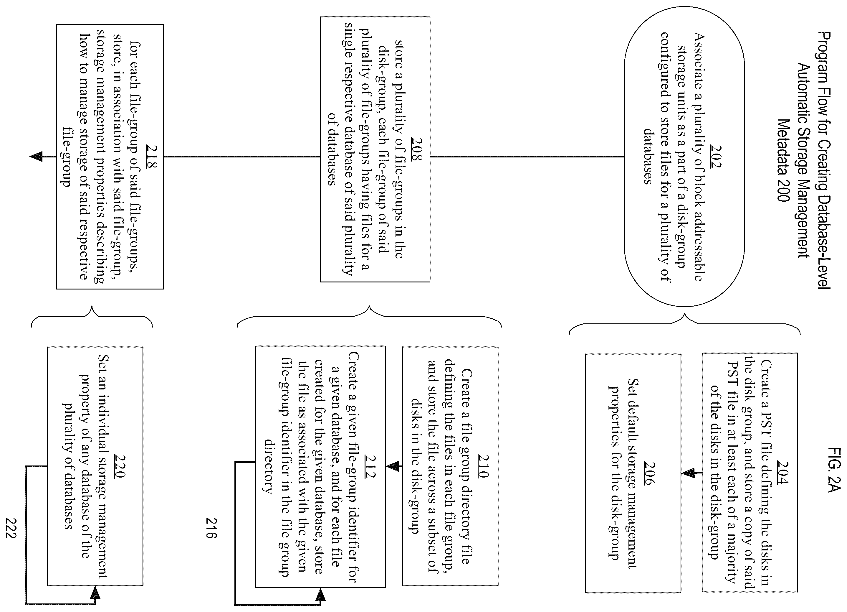Patent US11847034 Figure 2 – Database-level automatic storage management