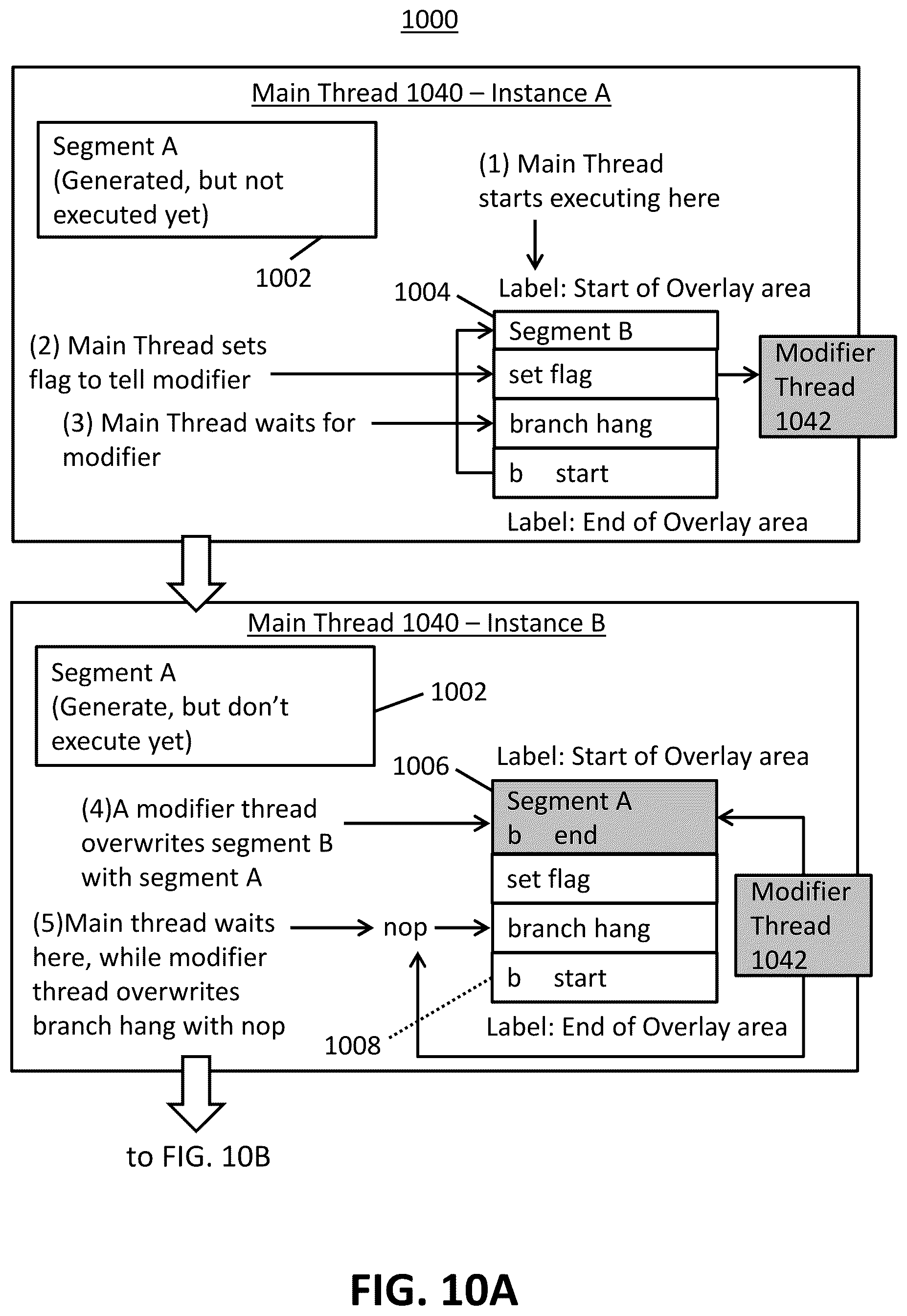 Patent US11847035 Figure 8 – Functional test of processor code modification operations