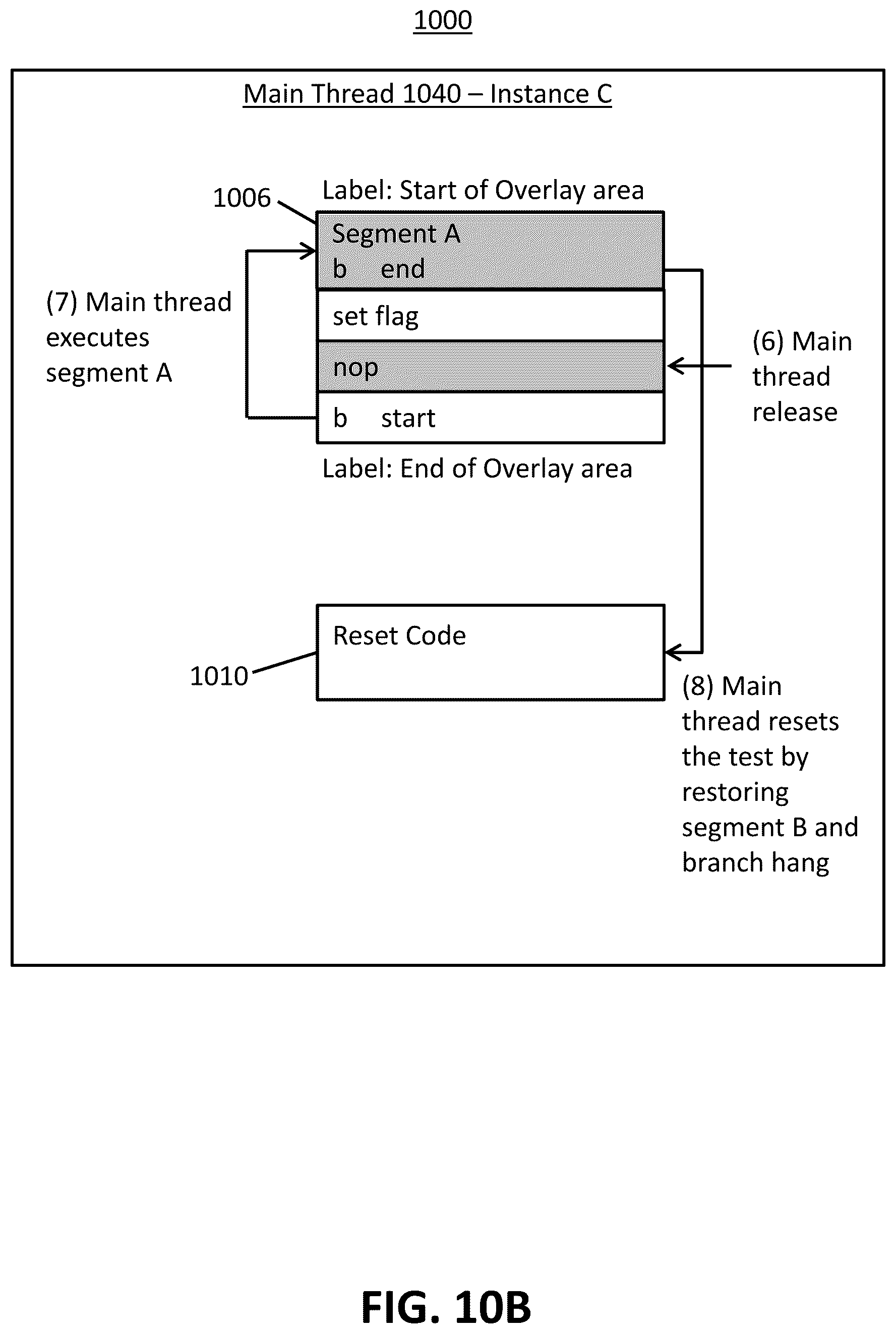 Patent US11847035 Figure 9 – Functional test of processor code modification operations