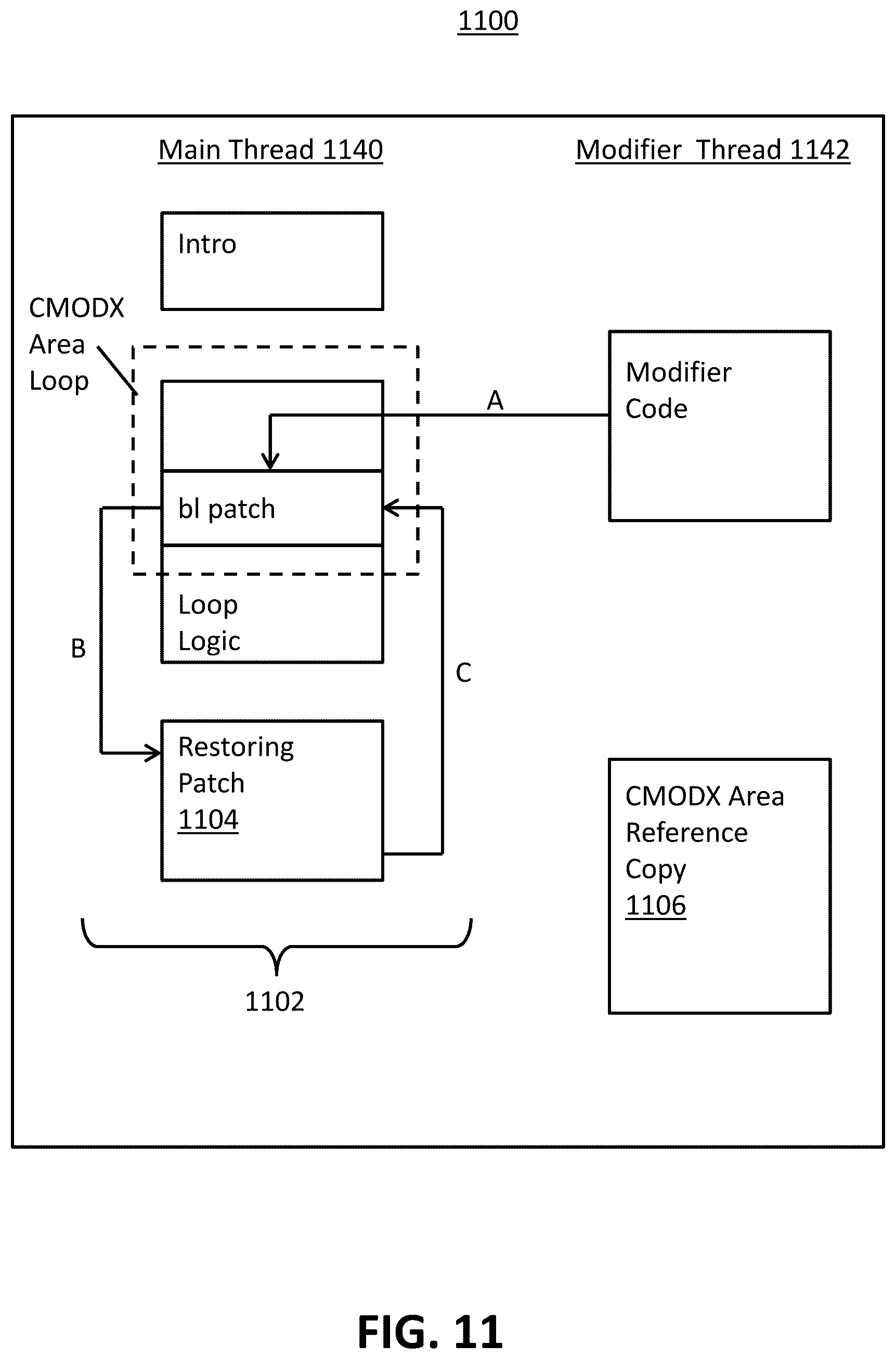 Patent US11847035 Figure 10 – Functional test of processor code modification operations
