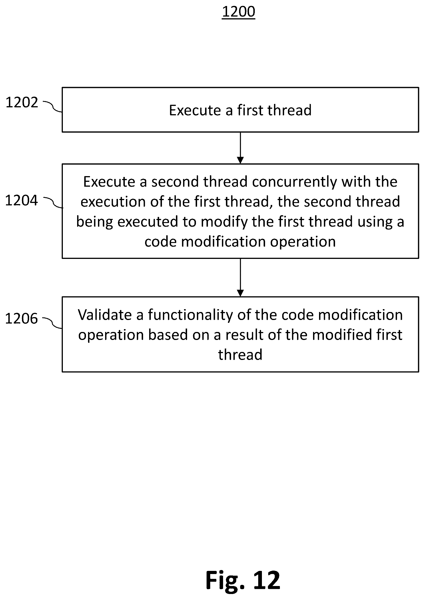 Patent US11847035 Figure 11 – Functional test of processor code modification operations