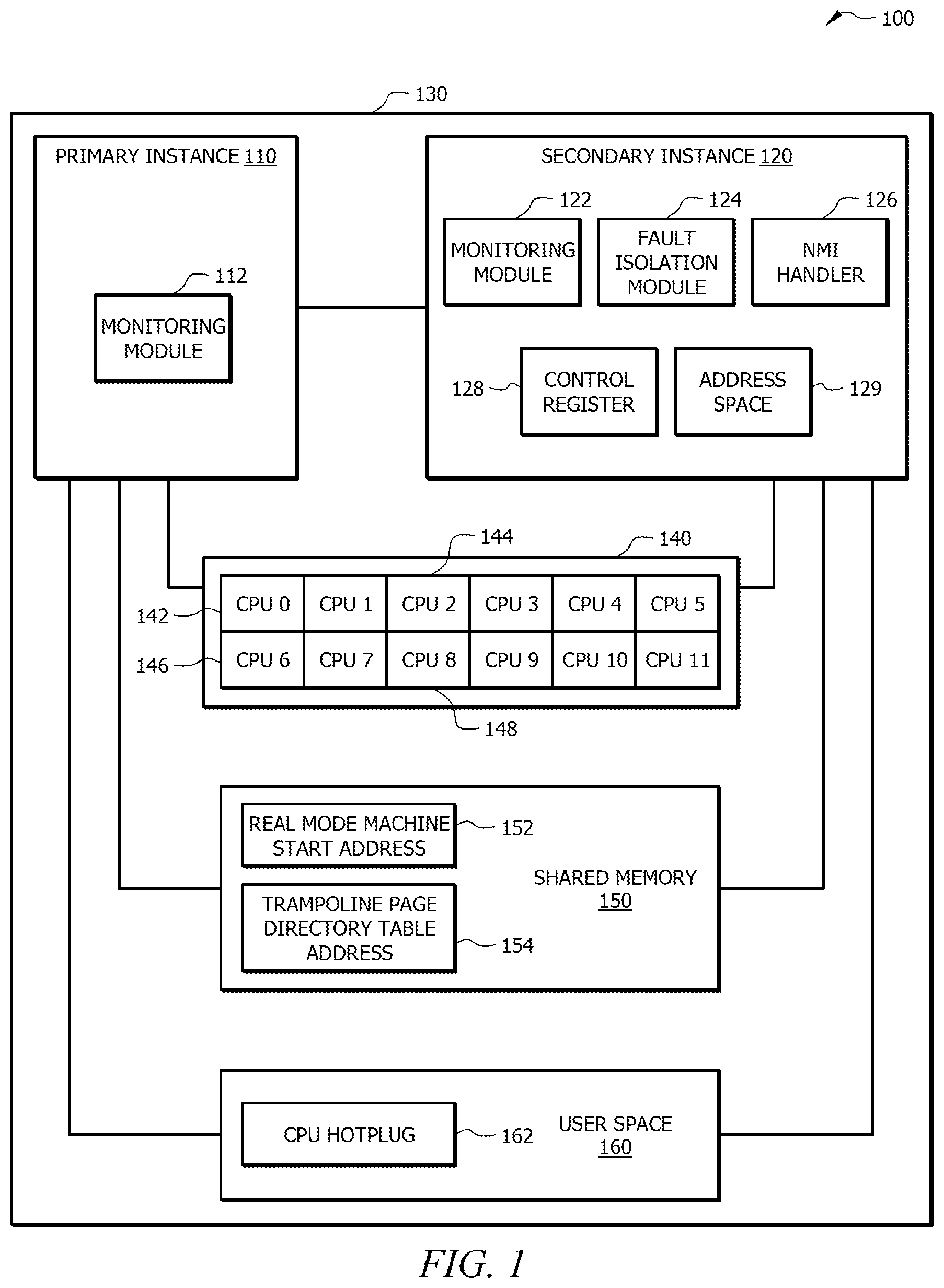Patent US11847036 Figure 1 – Fault isolation and recovery of CPU cores for failed secondary asymmetric multiprocessing instance