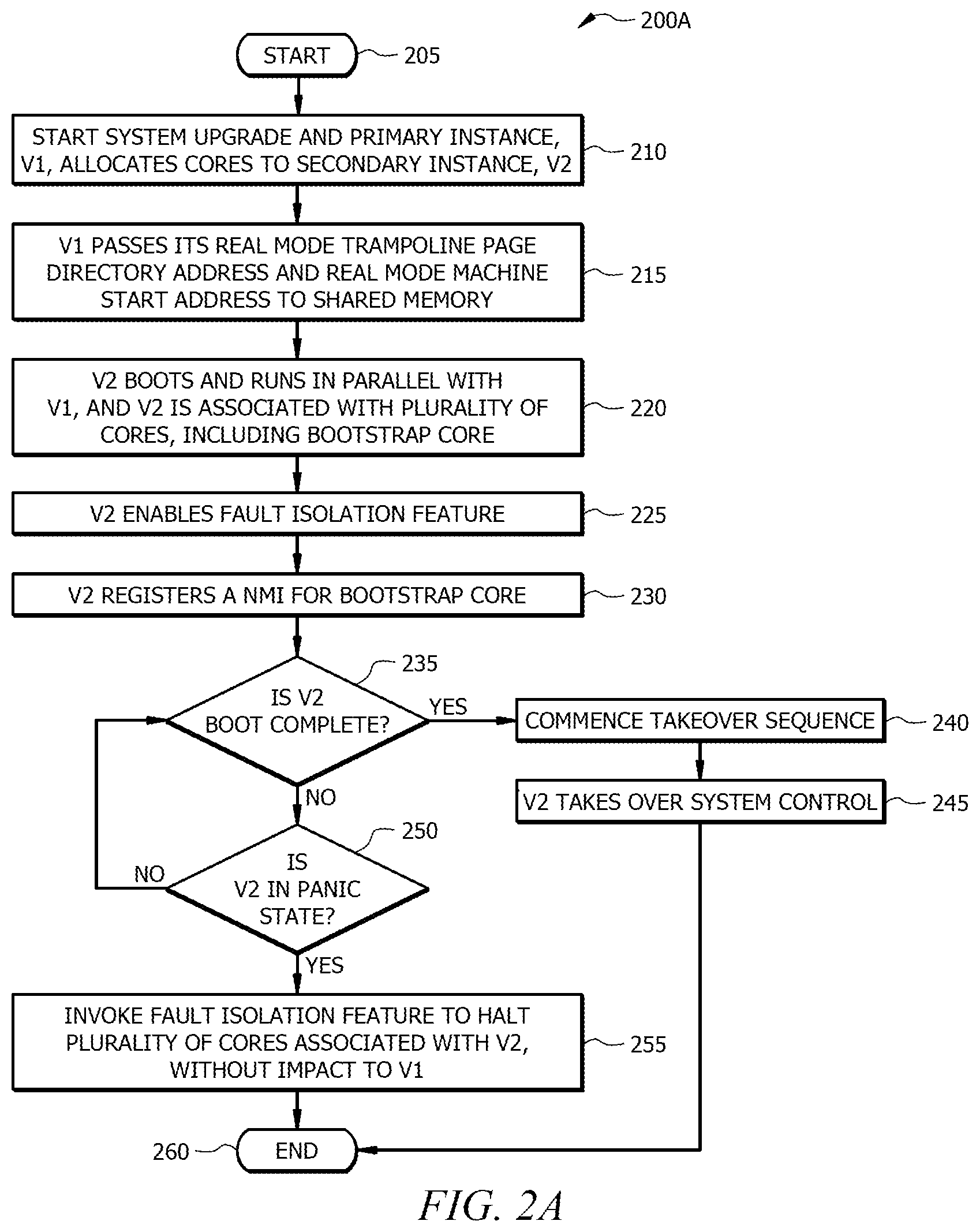 Patent US11847036 Figure 2 – Fault isolation and recovery of CPU cores for failed secondary asymmetric multiprocessing instance