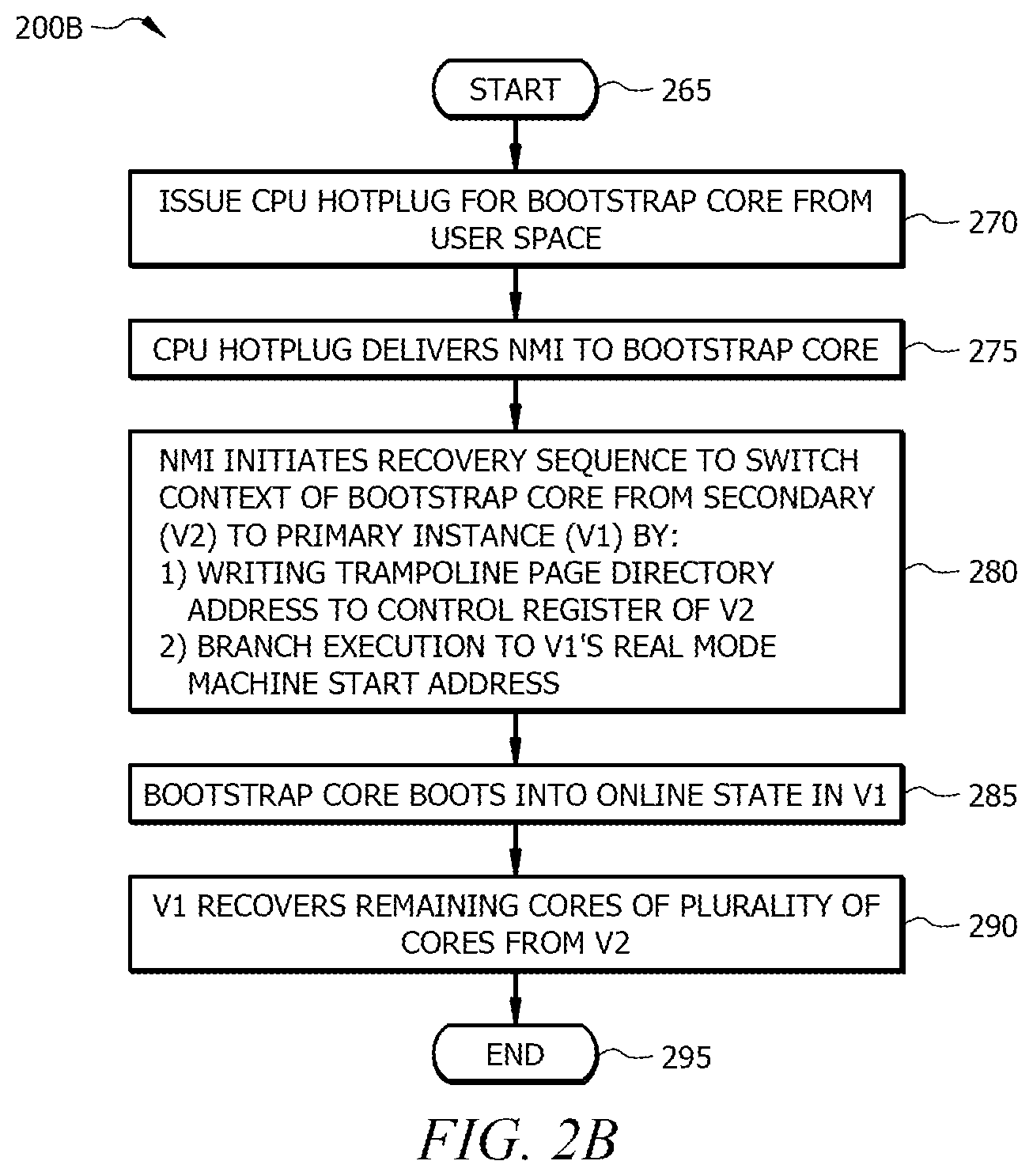 Patent US11847036 Figure 3 – Fault isolation and recovery of CPU cores for failed secondary asymmetric multiprocessing instance