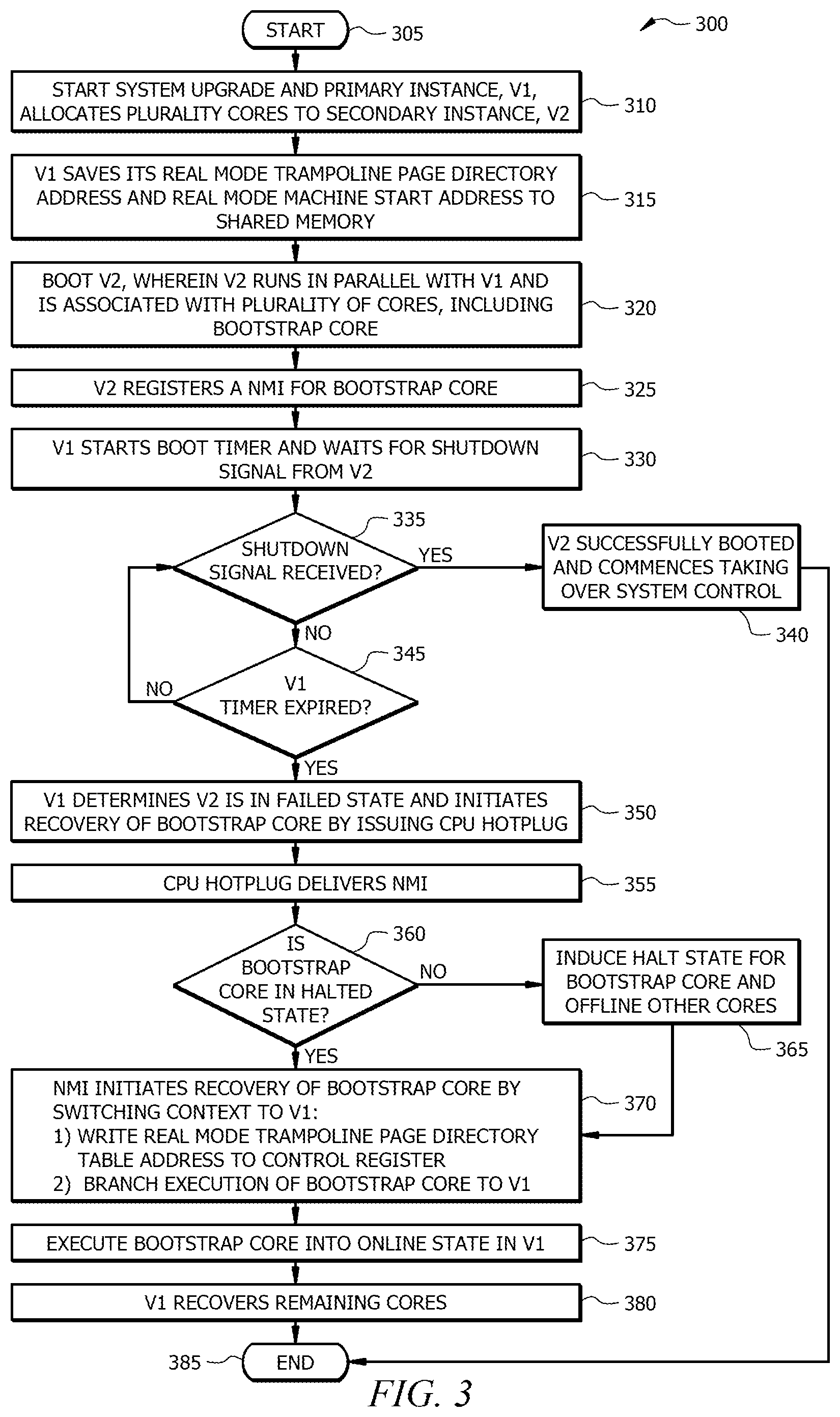 Patent US11847036 Figure 4 – Fault isolation and recovery of CPU cores for failed secondary asymmetric multiprocessing instance