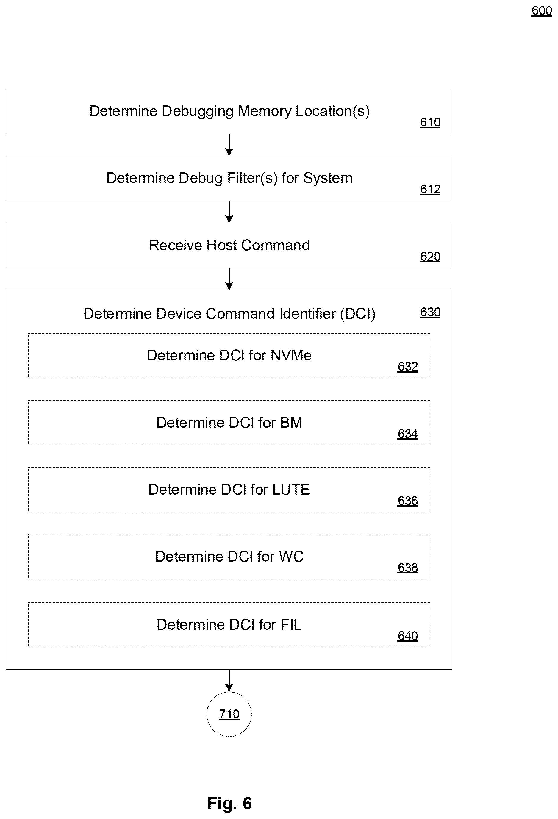 Patent US11847037 Figure 6 – Device and method for high performance memory debug record generation and management