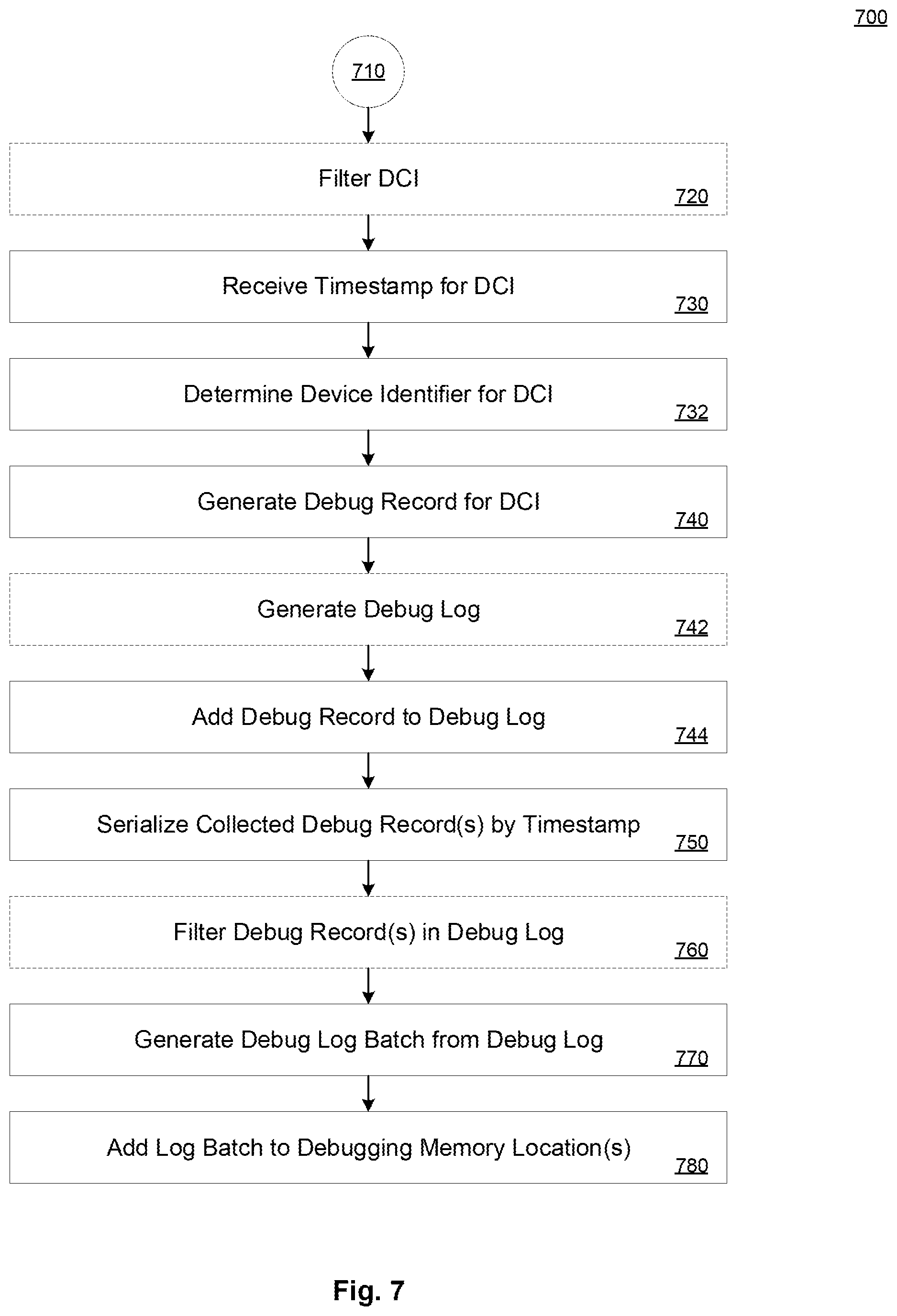 Patent US11847037 Figure 7 – Device and method for high performance memory debug record generation and management