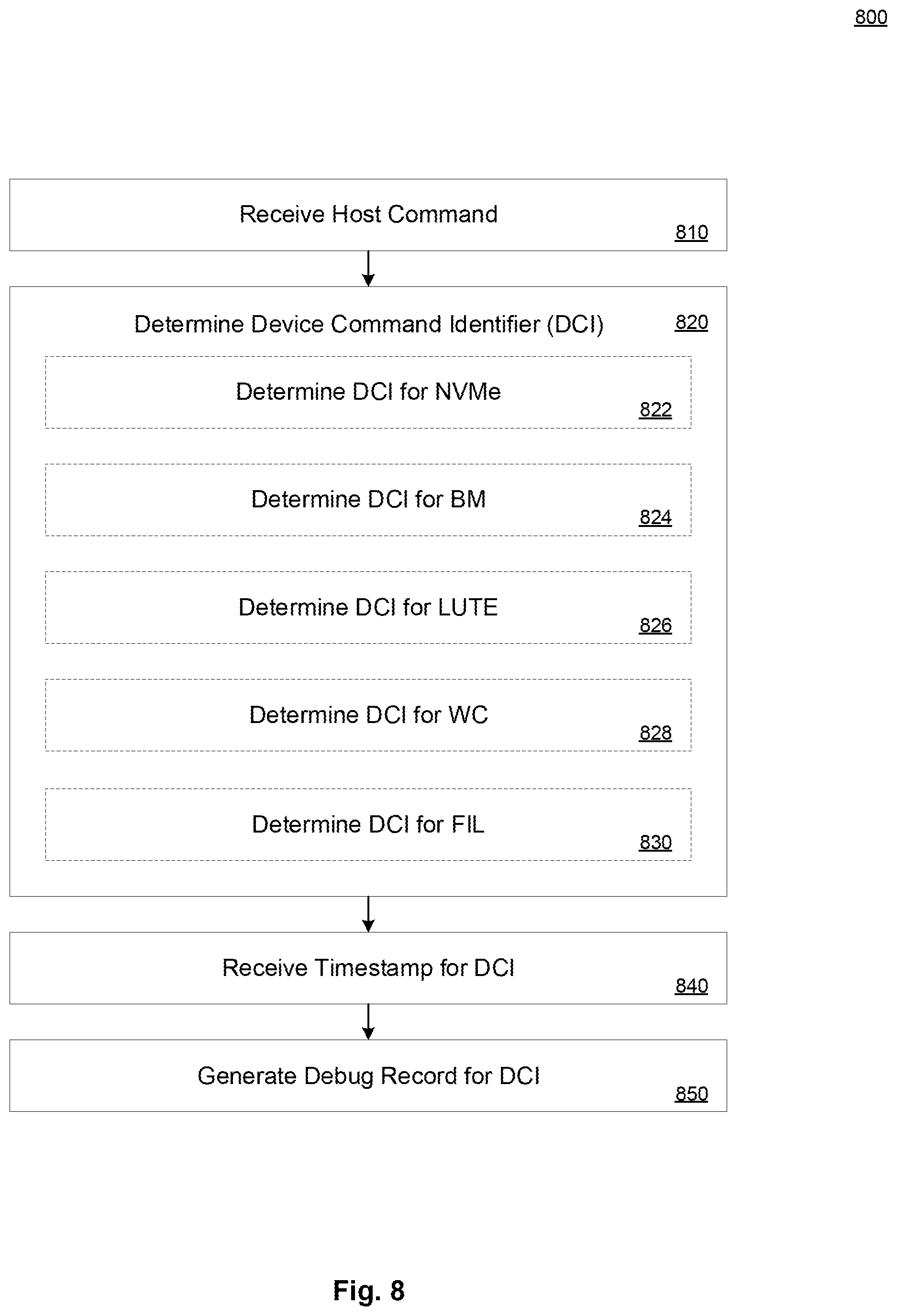 Patent US11847037 Figure 8 – Device and method for high performance memory debug record generation and management