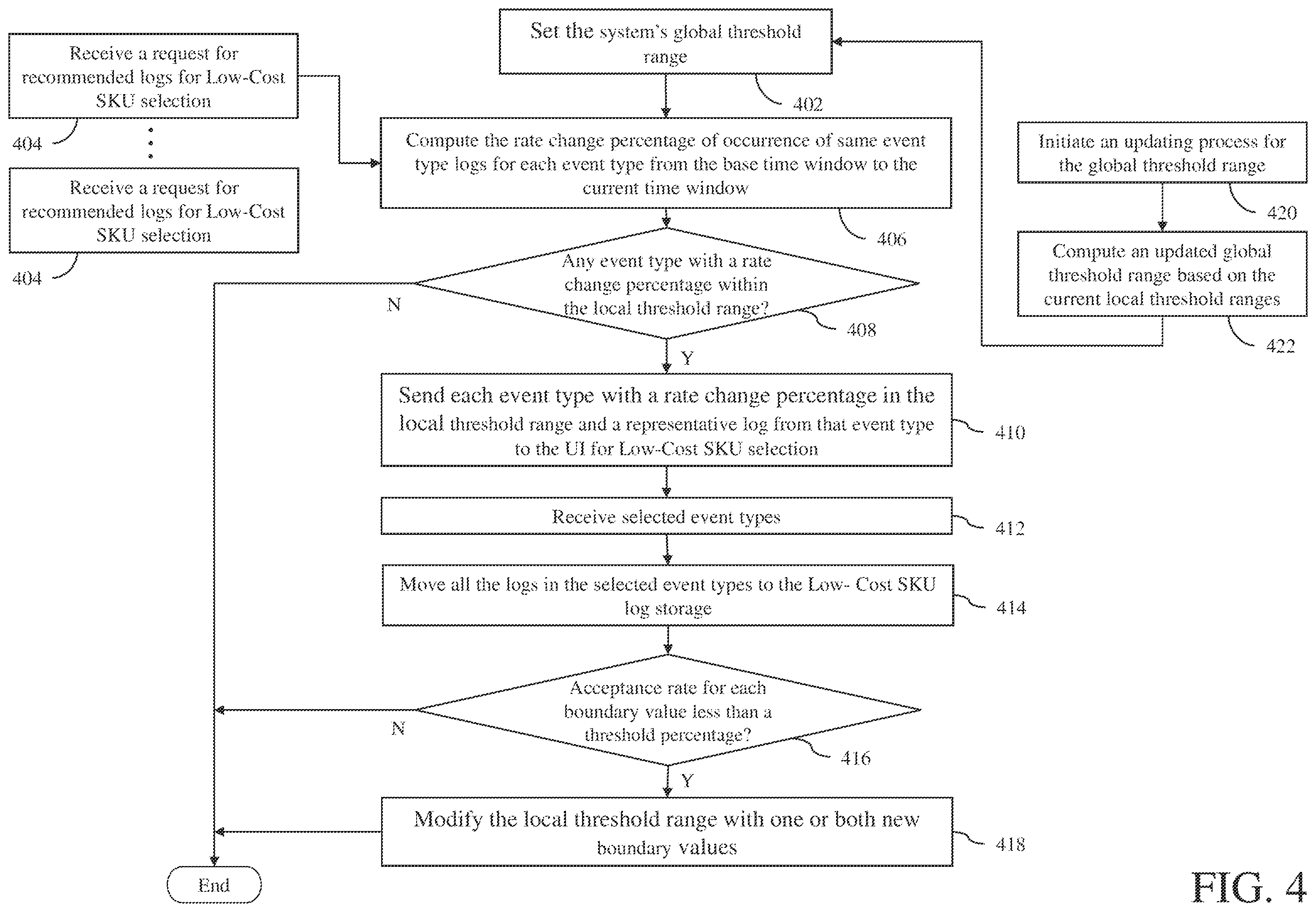 Patent US11847038 Figure 4 – System and method for automatically recommending logs for low-cost tier storage