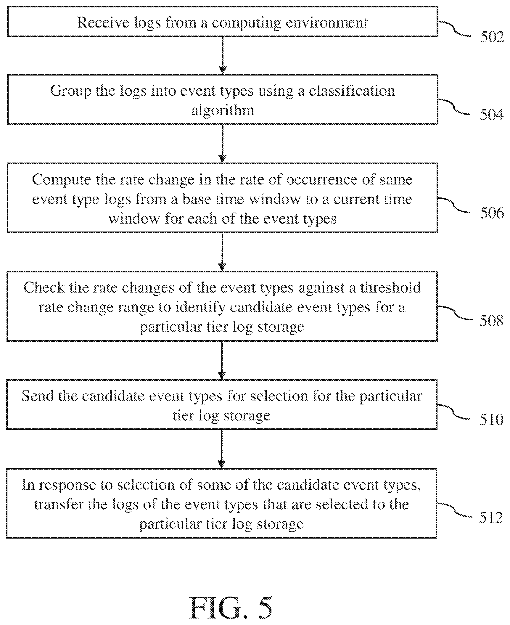 Patent US11847038 Figure 5 – System and method for automatically recommending logs for low-cost tier storage