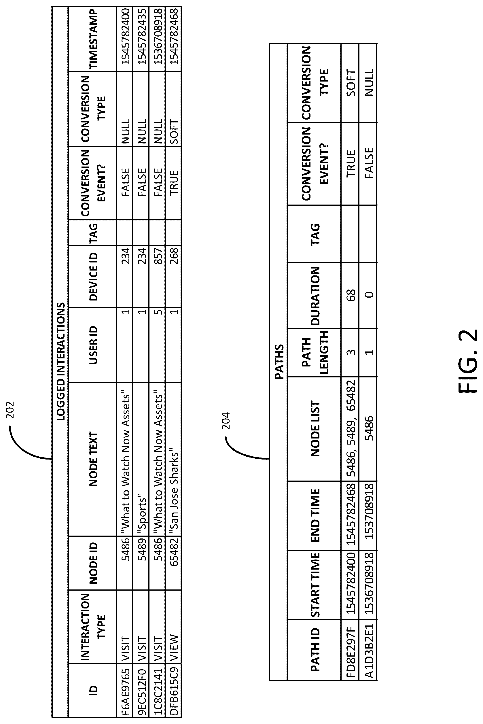 Patent US11847039 Figure 2 – Systems and methods for detecting, analyzing, and evaluating interaction paths