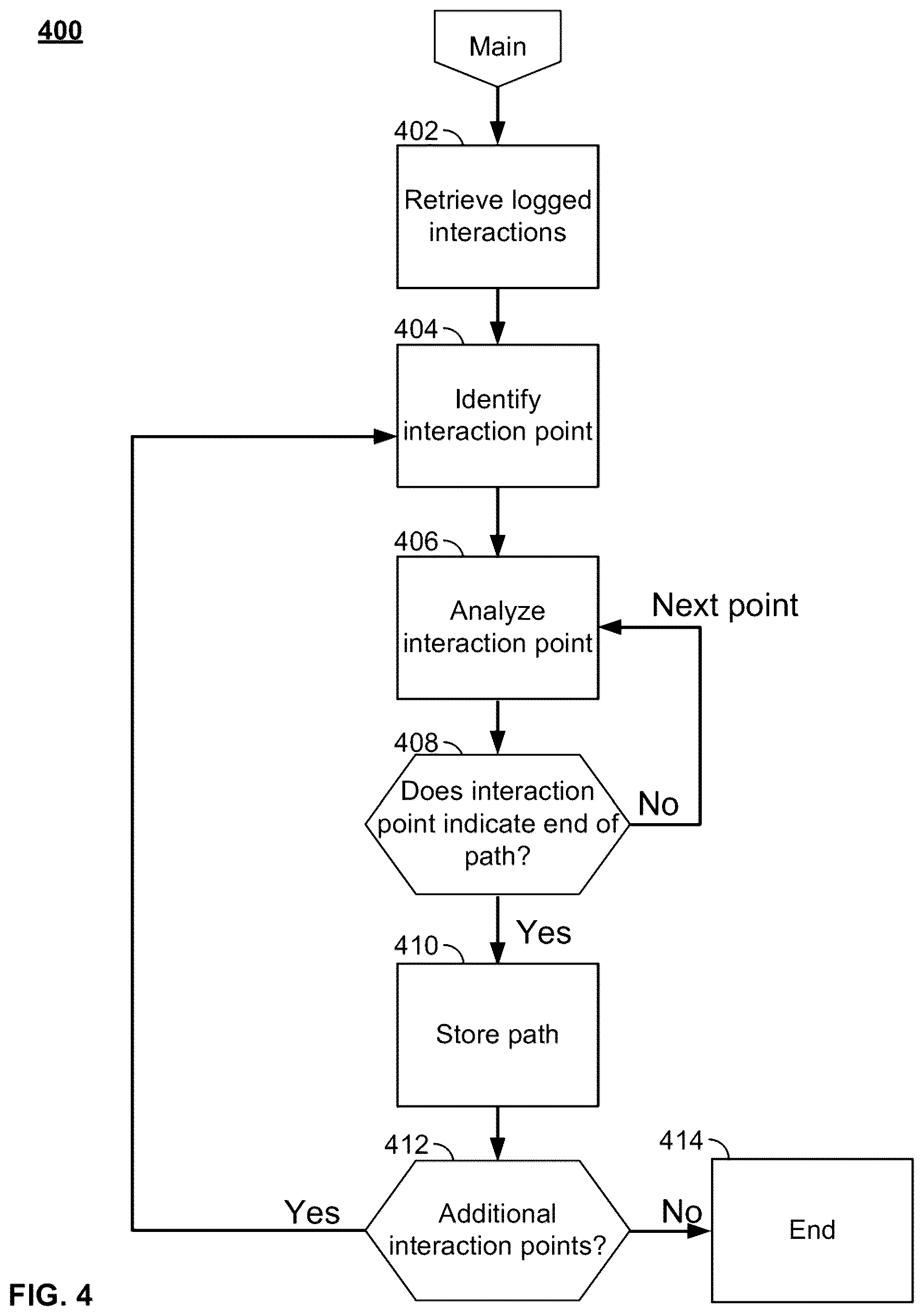 Patent US11847039 Figure 4 – Systems and methods for detecting, analyzing, and evaluating interaction paths
