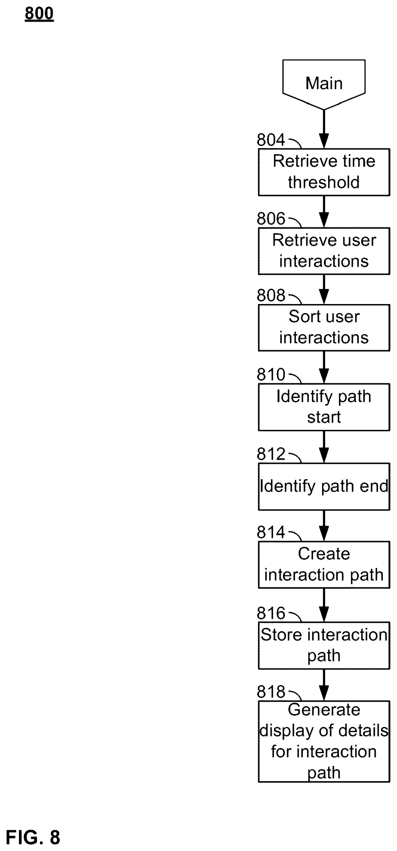 Patent US11847039 Figure 7 – Systems and methods for detecting, analyzing, and evaluating interaction paths