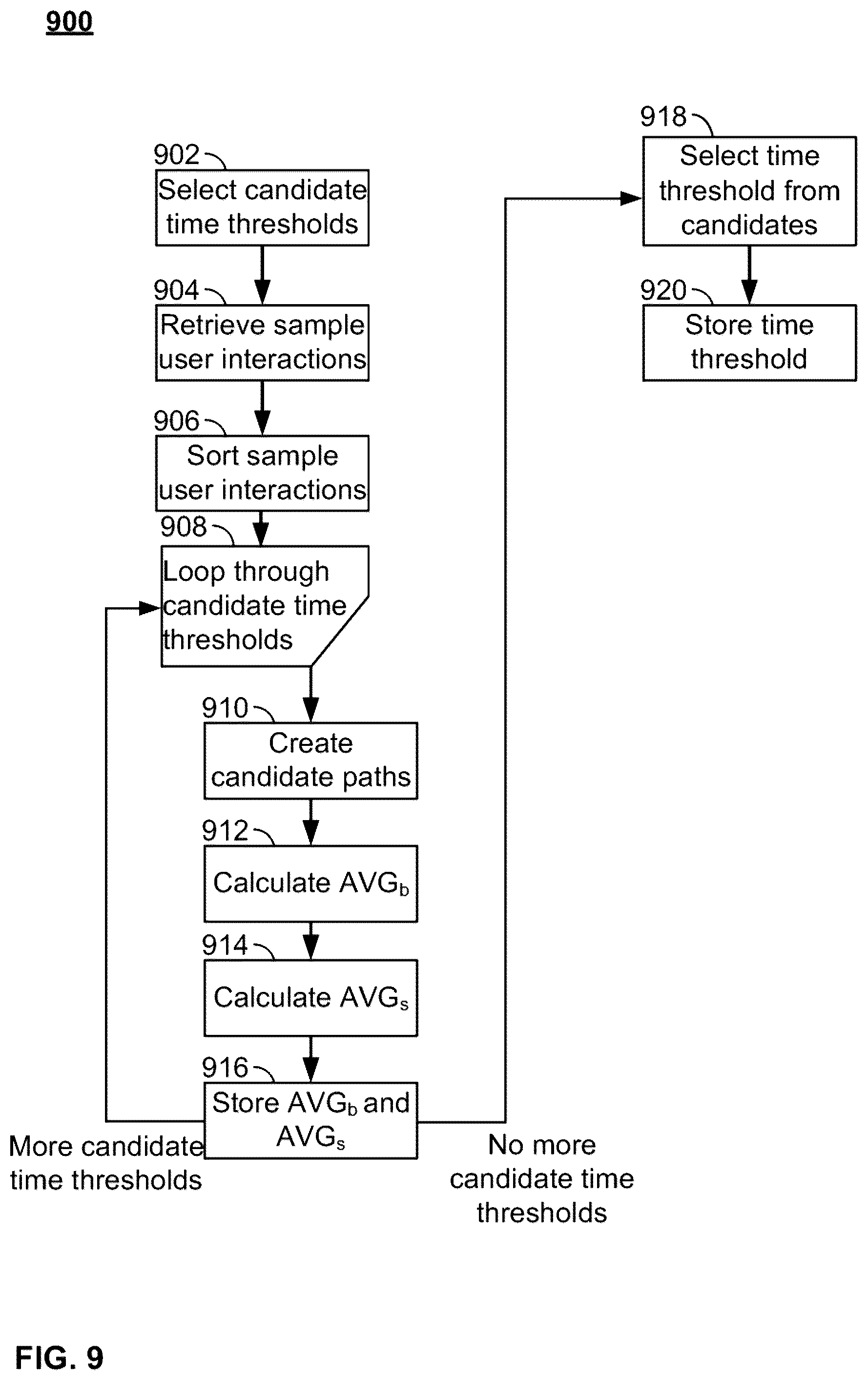 Patent US11847039 Figure 8 – Systems and methods for detecting, analyzing, and evaluating interaction paths