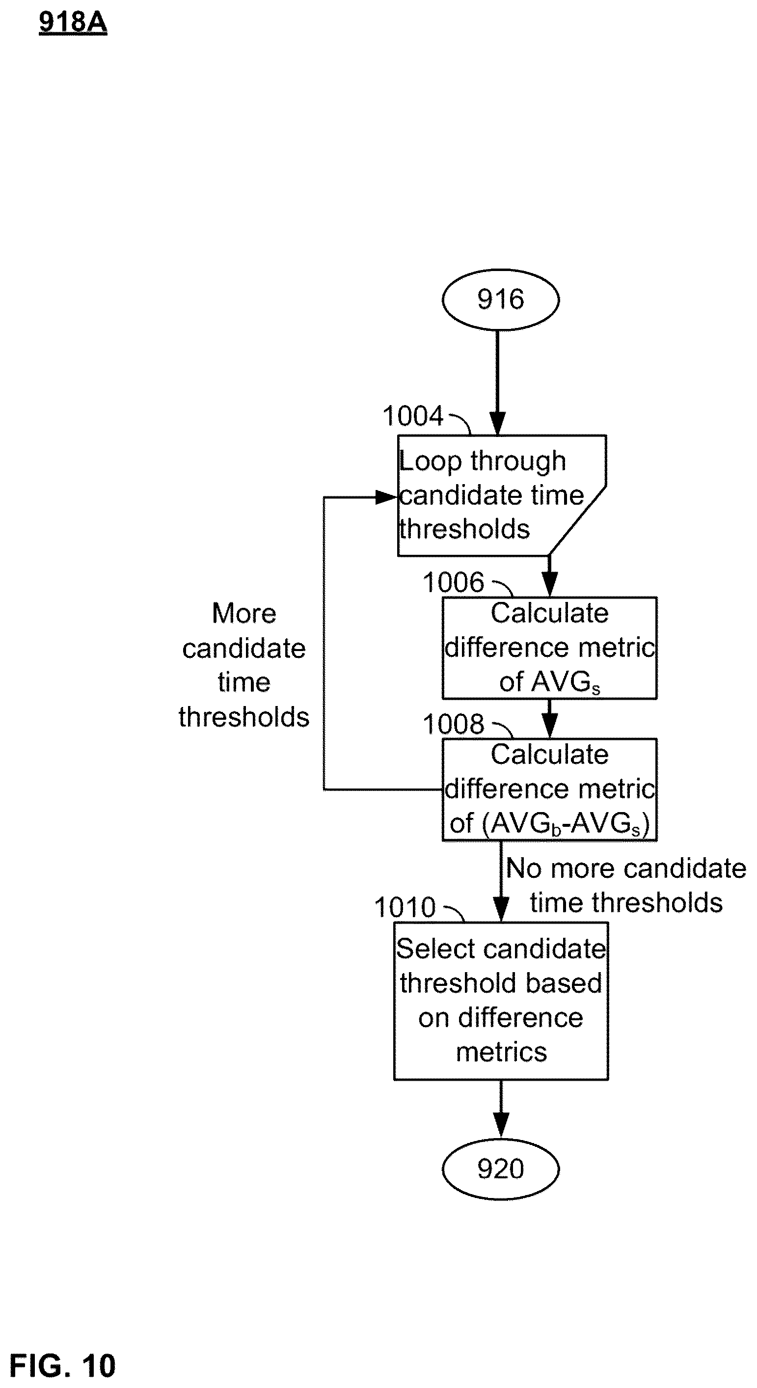 Patent US11847039 Figure 9 – Systems and methods for detecting, analyzing, and evaluating interaction paths