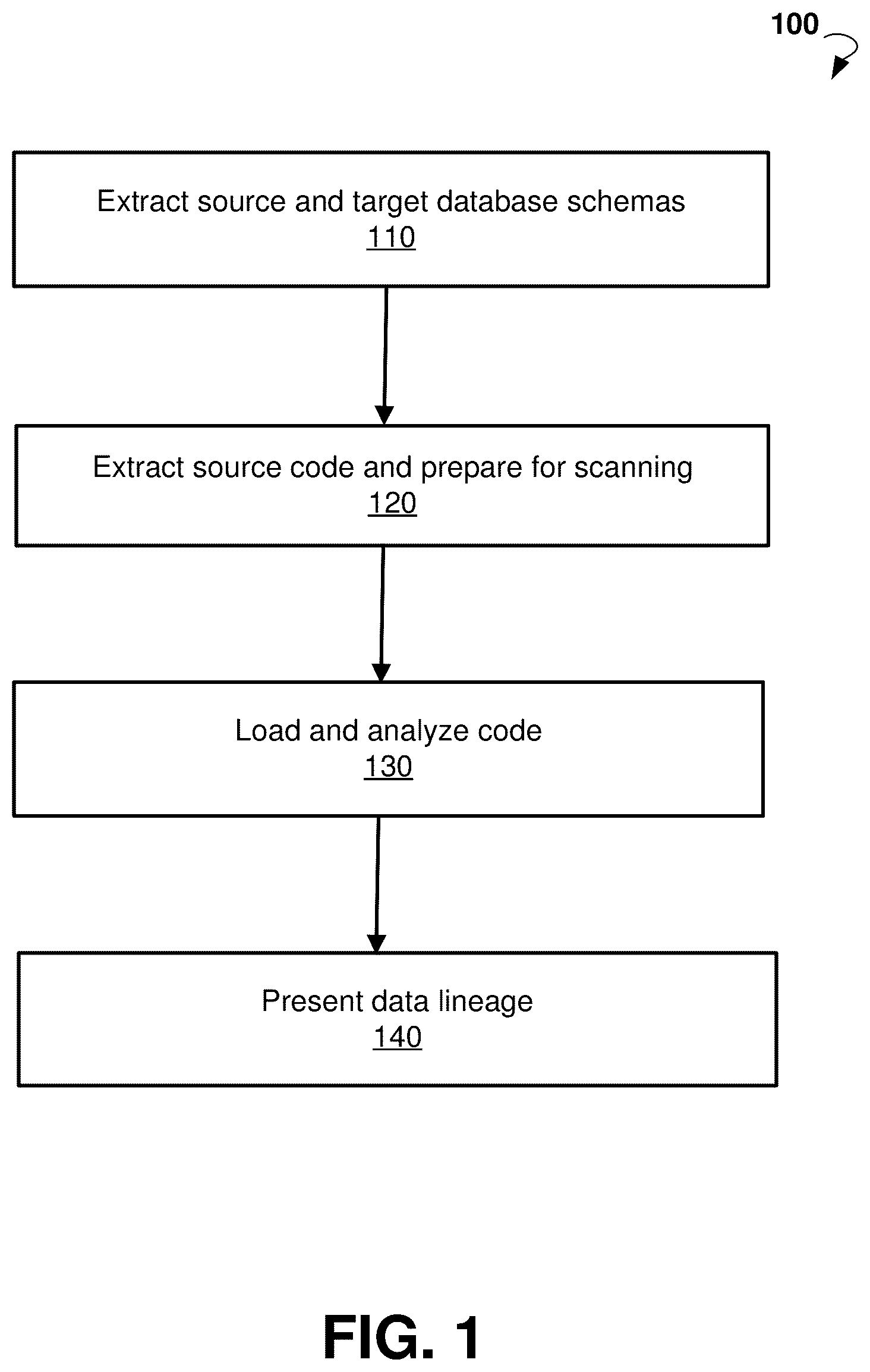 Patent US11847040 Figure 1 – Systems and methods for detecting data alteration from source to target
