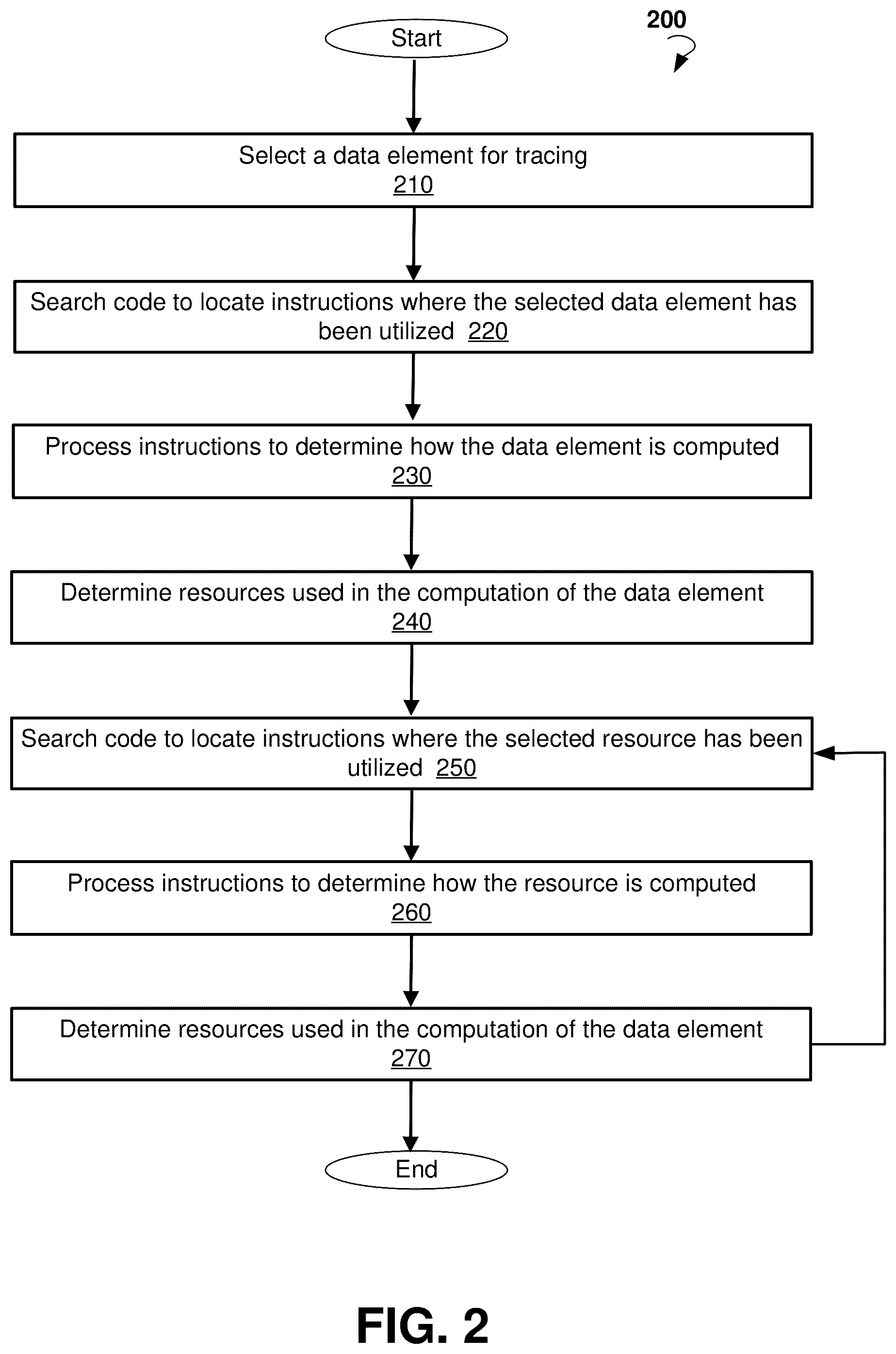 Patent US11847040 Figure 2 – Systems and methods for detecting data alteration from source to target