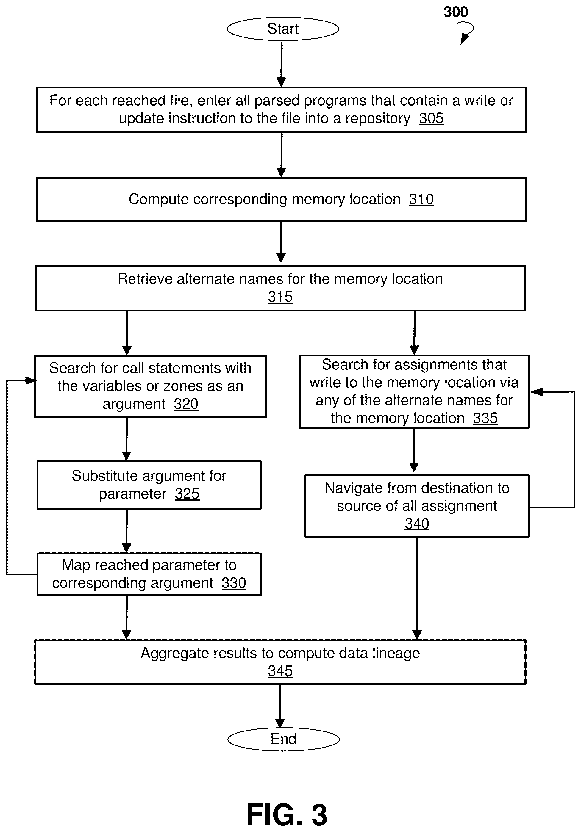 Patent US11847040 Figure 3 – Systems and methods for detecting data alteration from source to target