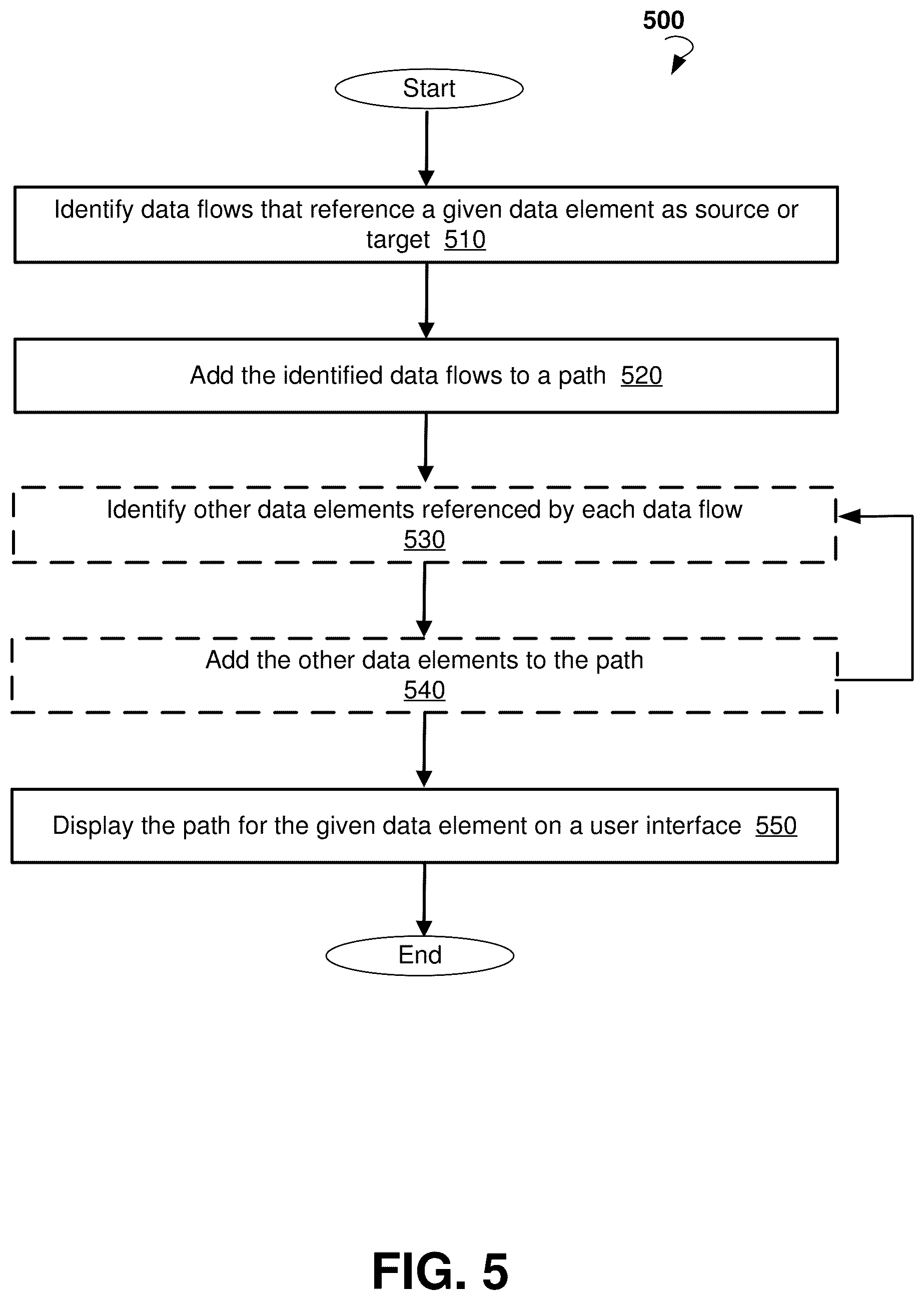 Patent US11847040 Figure 16 – Systems and methods for detecting data alteration from source to target