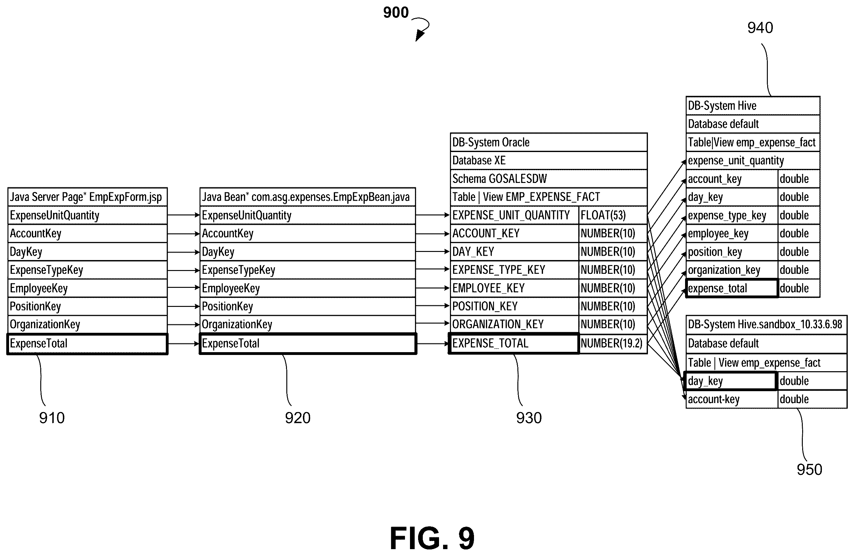 Patent US11847040 Figure 20 – Systems and methods for detecting data alteration from source to target
