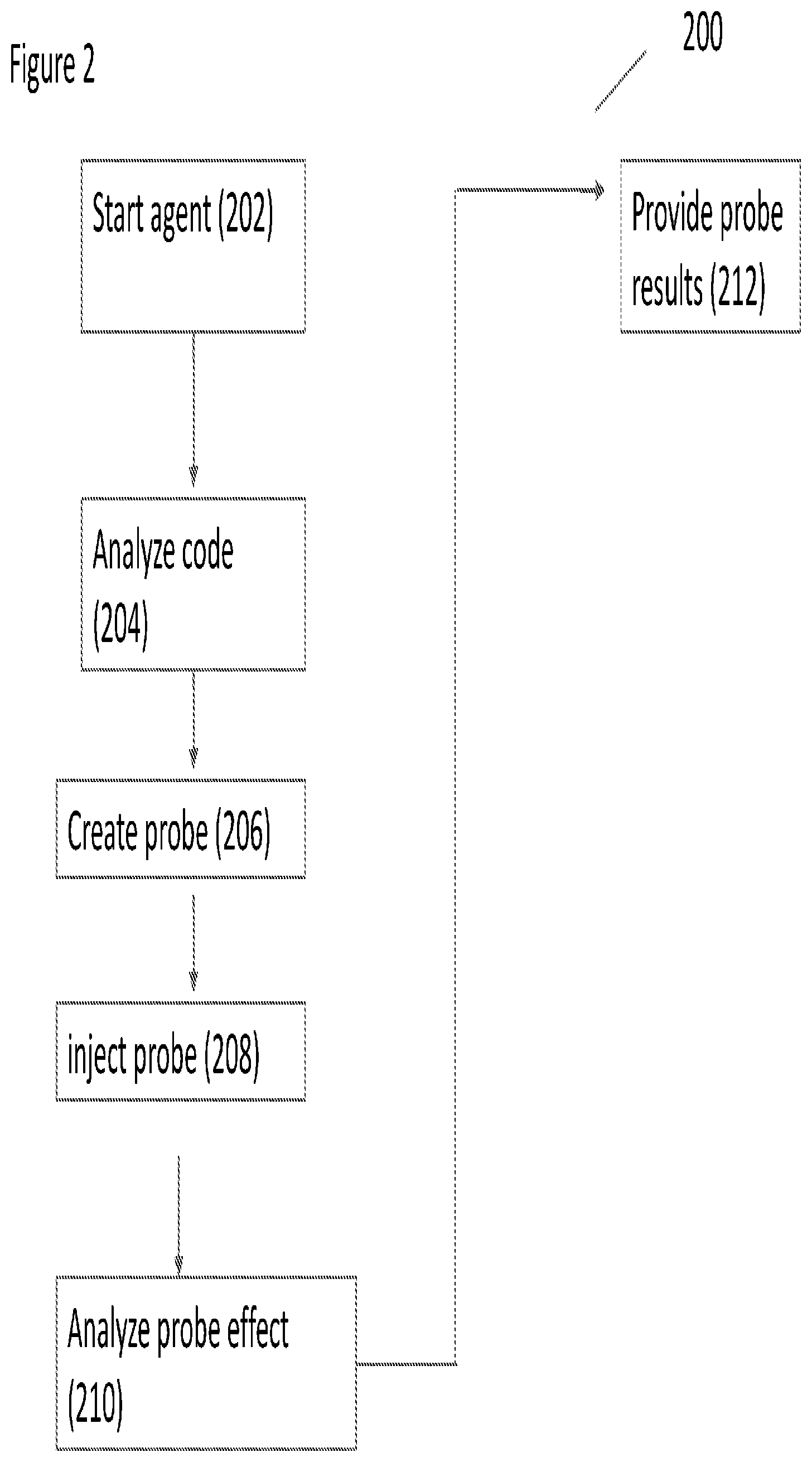 Patent US11847041 Figure 3 – System and method for probe injection for code coverage