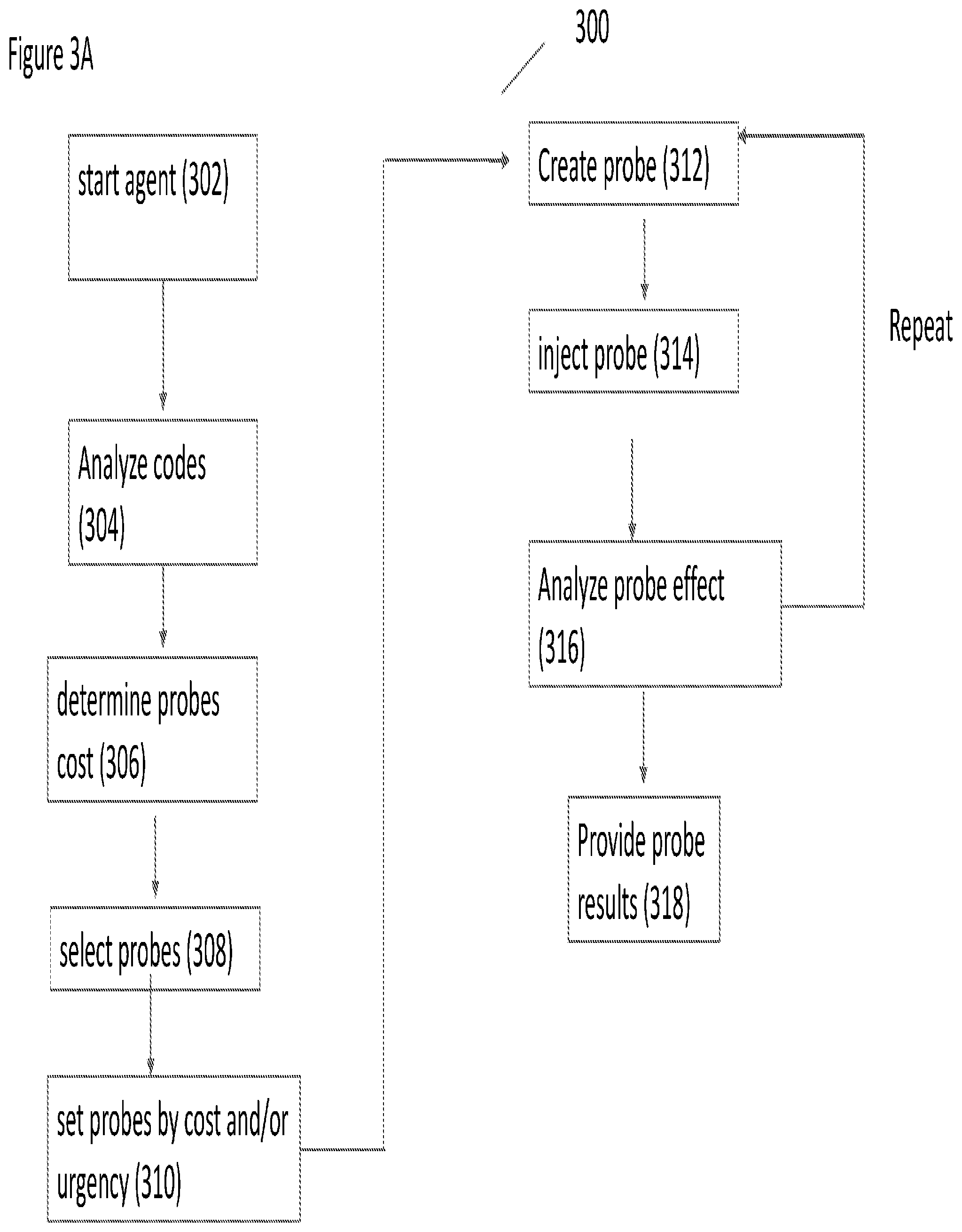 Patent US11847041 Figure 4 – System and method for probe injection for code coverage
