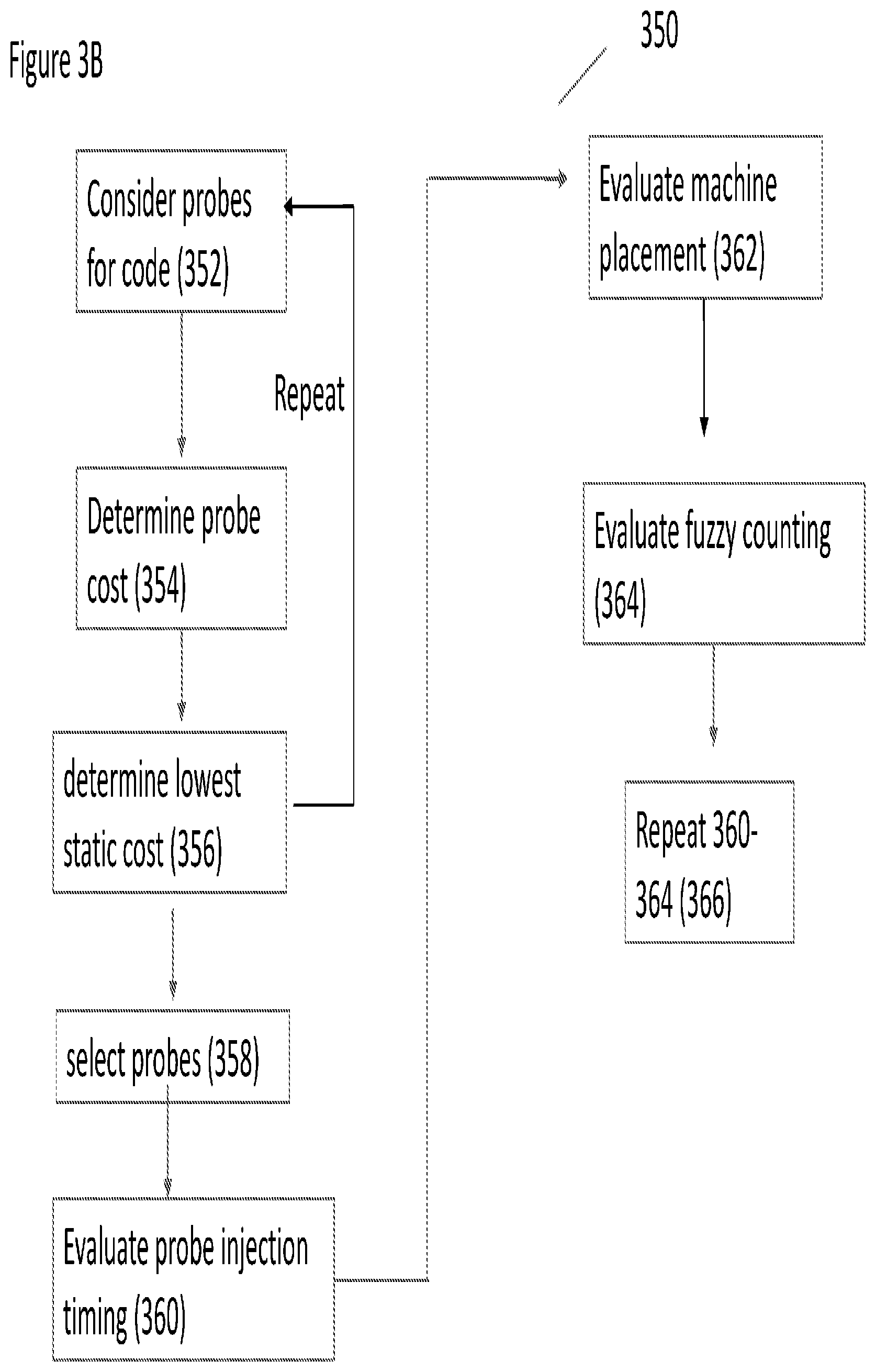 Patent US11847041 Figure 5 – System and method for probe injection for code coverage