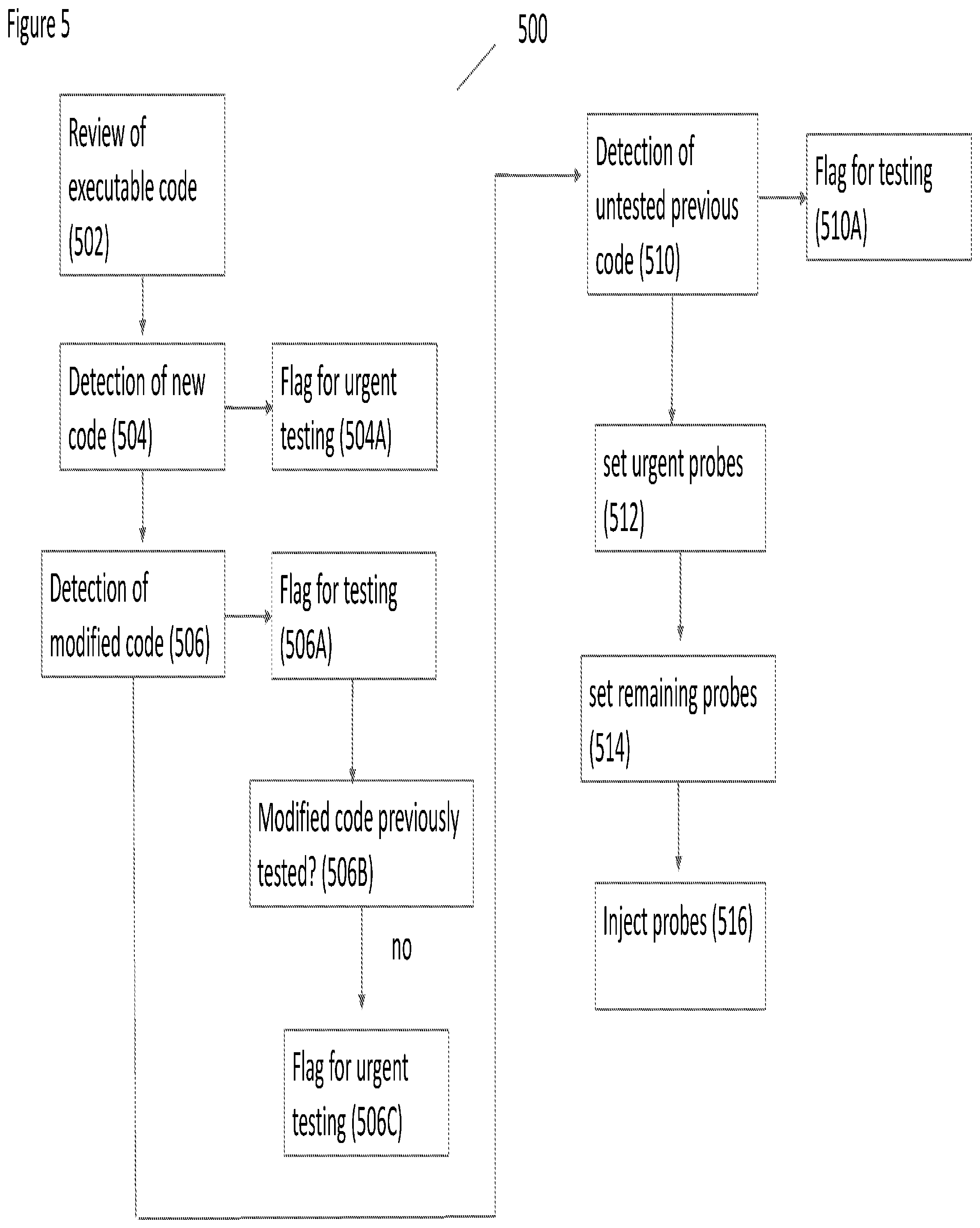 Patent US11847041 Figure 7 – System and method for probe injection for code coverage